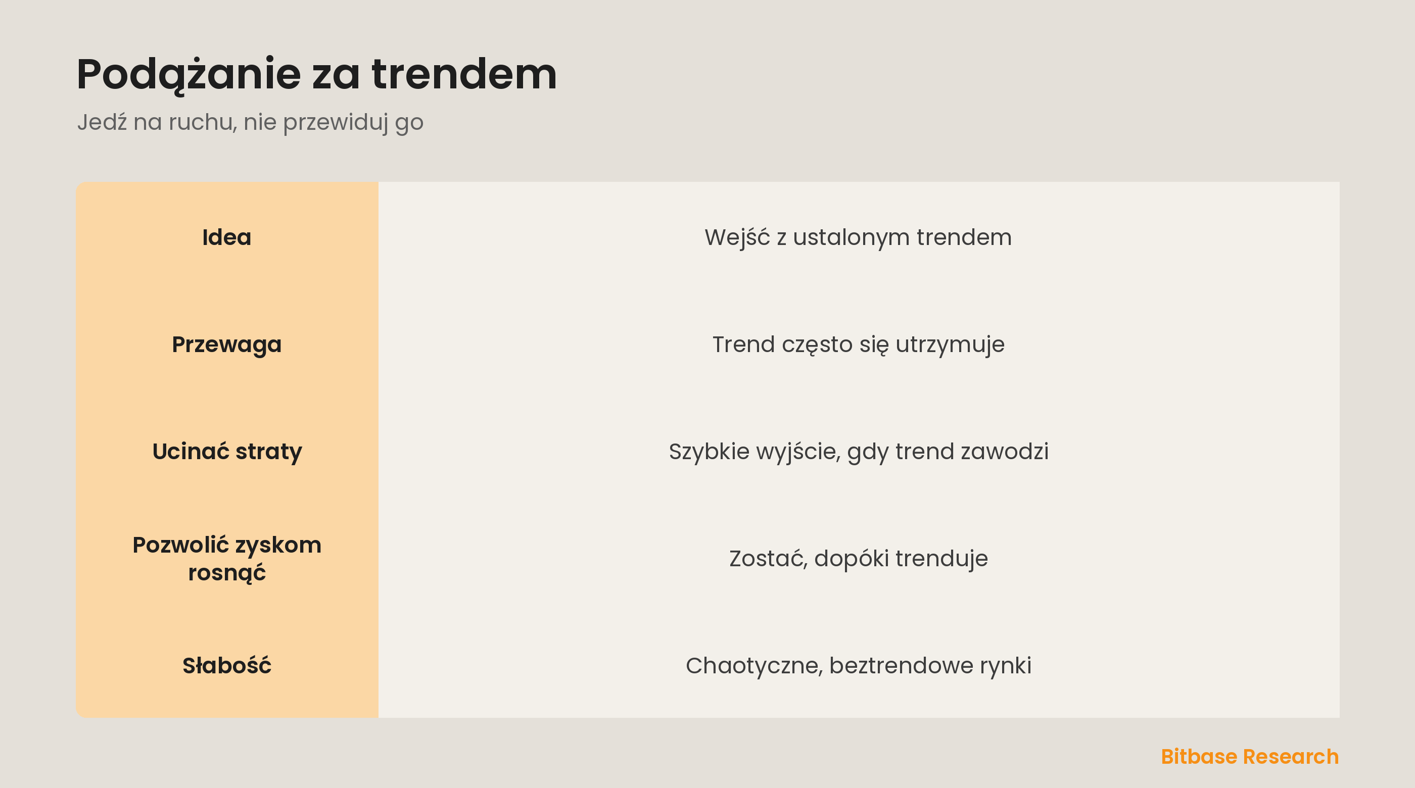 Podążanie za trendem: jazda na ustalonym trendzie, ucinanie strat, pozwalanie zyskom rosnąć.