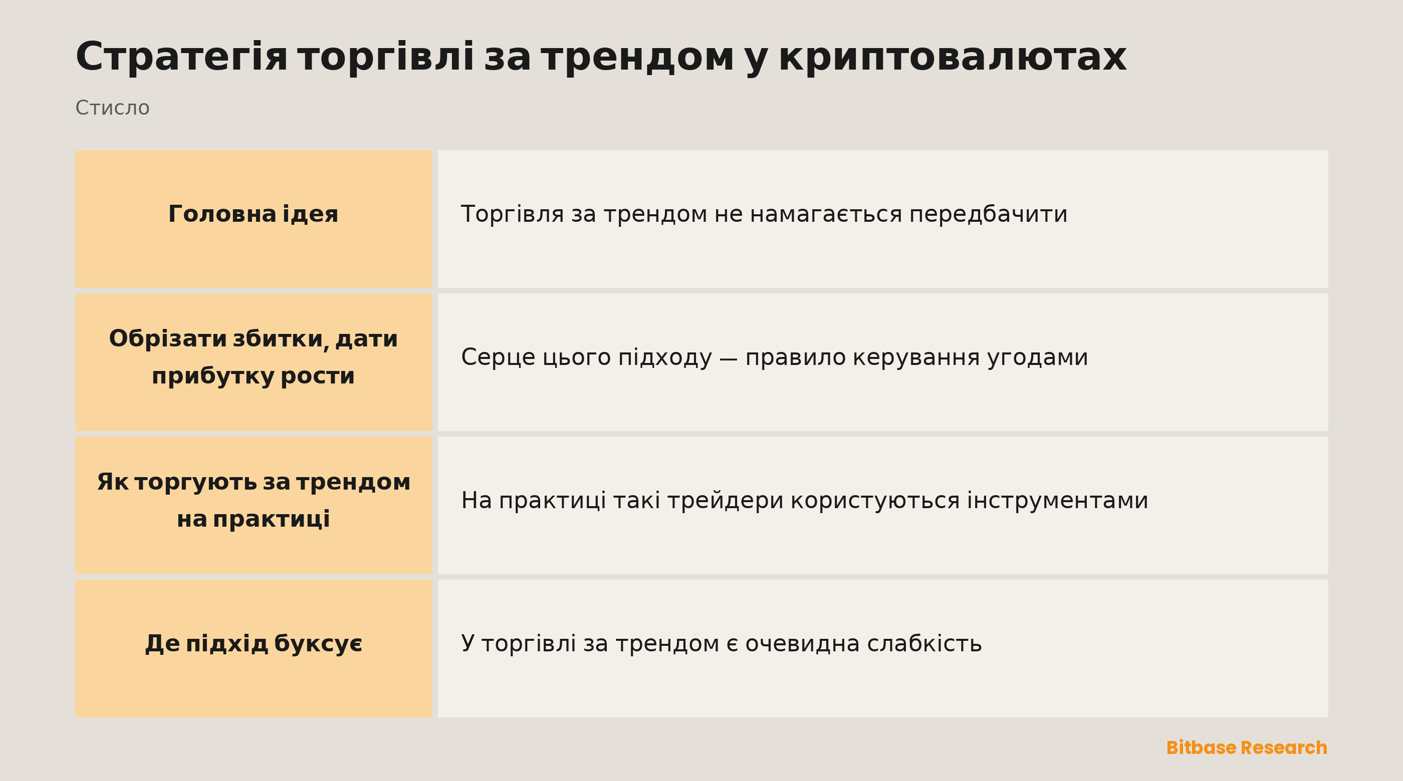 Торгівля за трендом: їхати на сформованому тренді, обрізати збитки й давати прибутку рости.