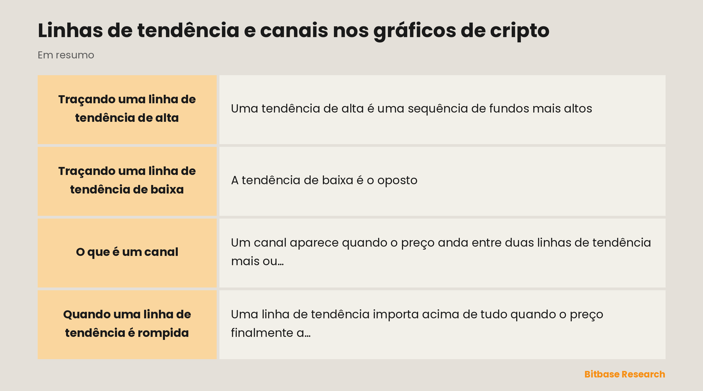 Linhas de tendência e canais: uma linha de alta, uma linha de baixa e um canal.