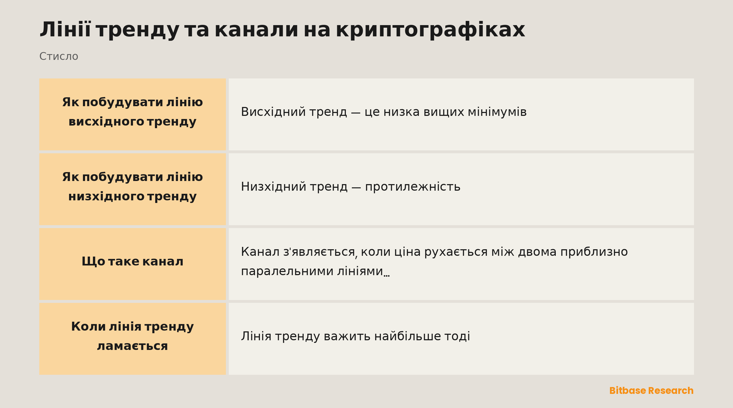 Лінії тренду та канали: лінія висхідного тренду, лінія низхідного тренду й канал.