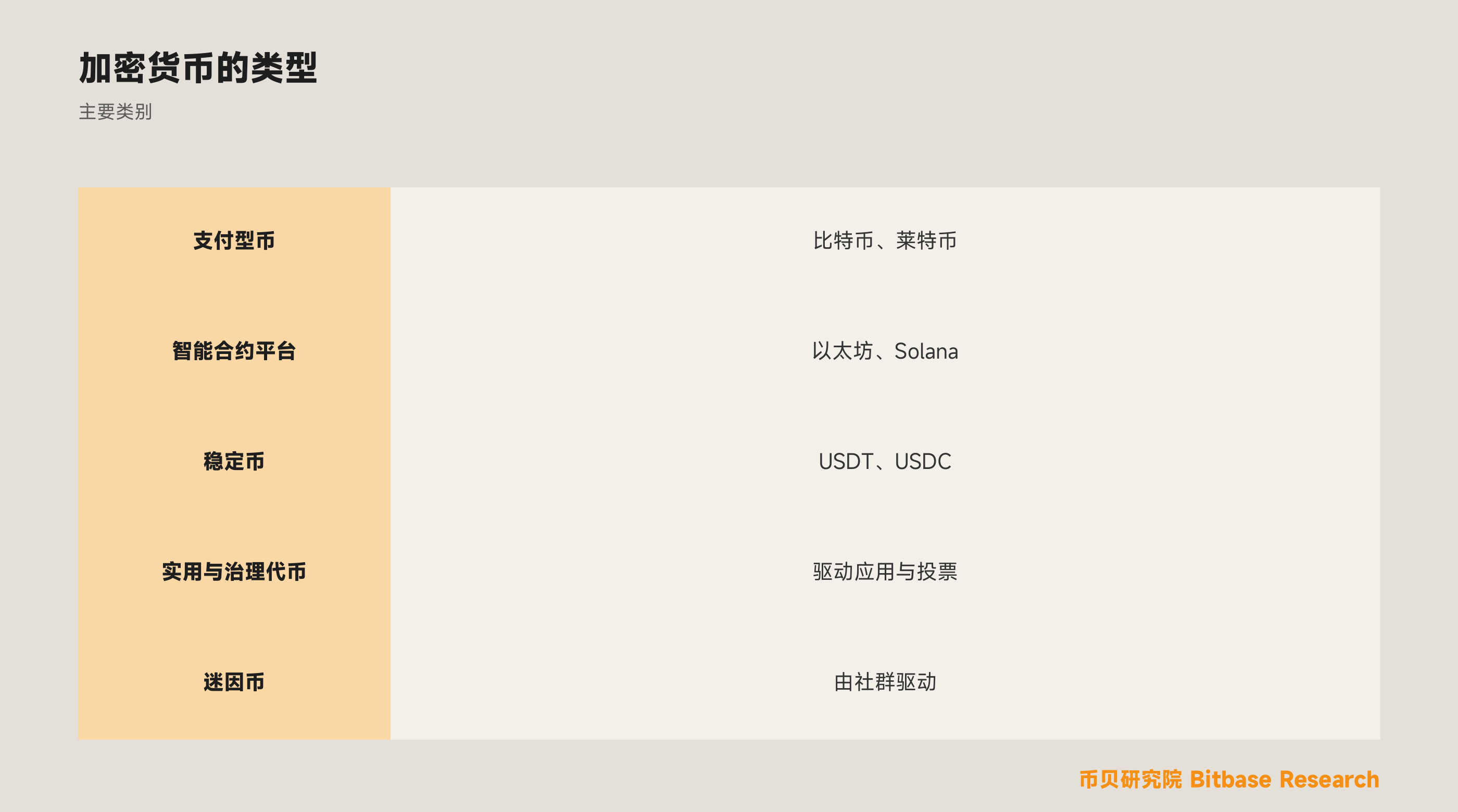 加密货币有哪些类型