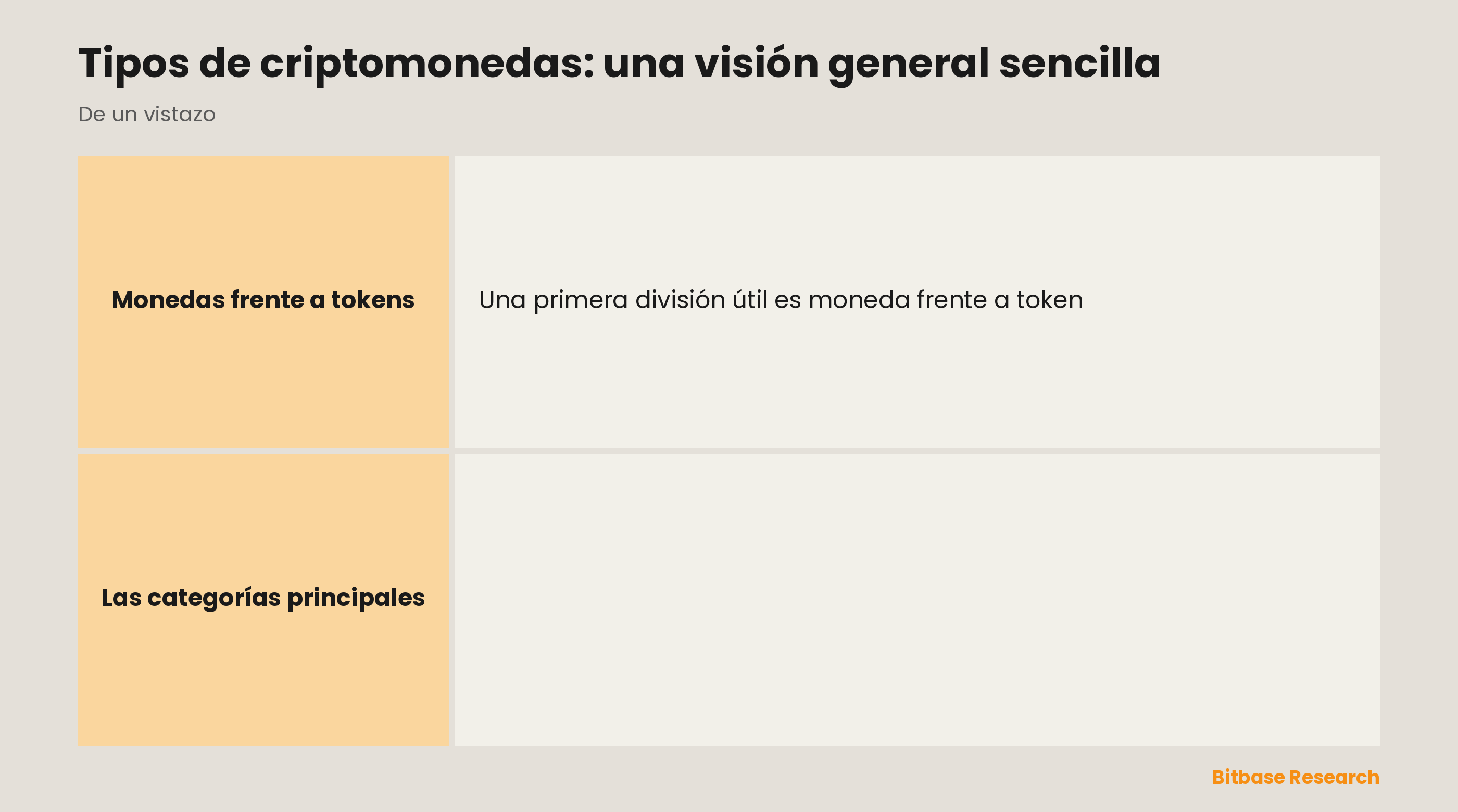 Los principales tipos de criptomonedas: monedas de pago, plataformas de contratos inteligentes, stablecoins, tokens de utilidad y de gobernanza, y meme coins.