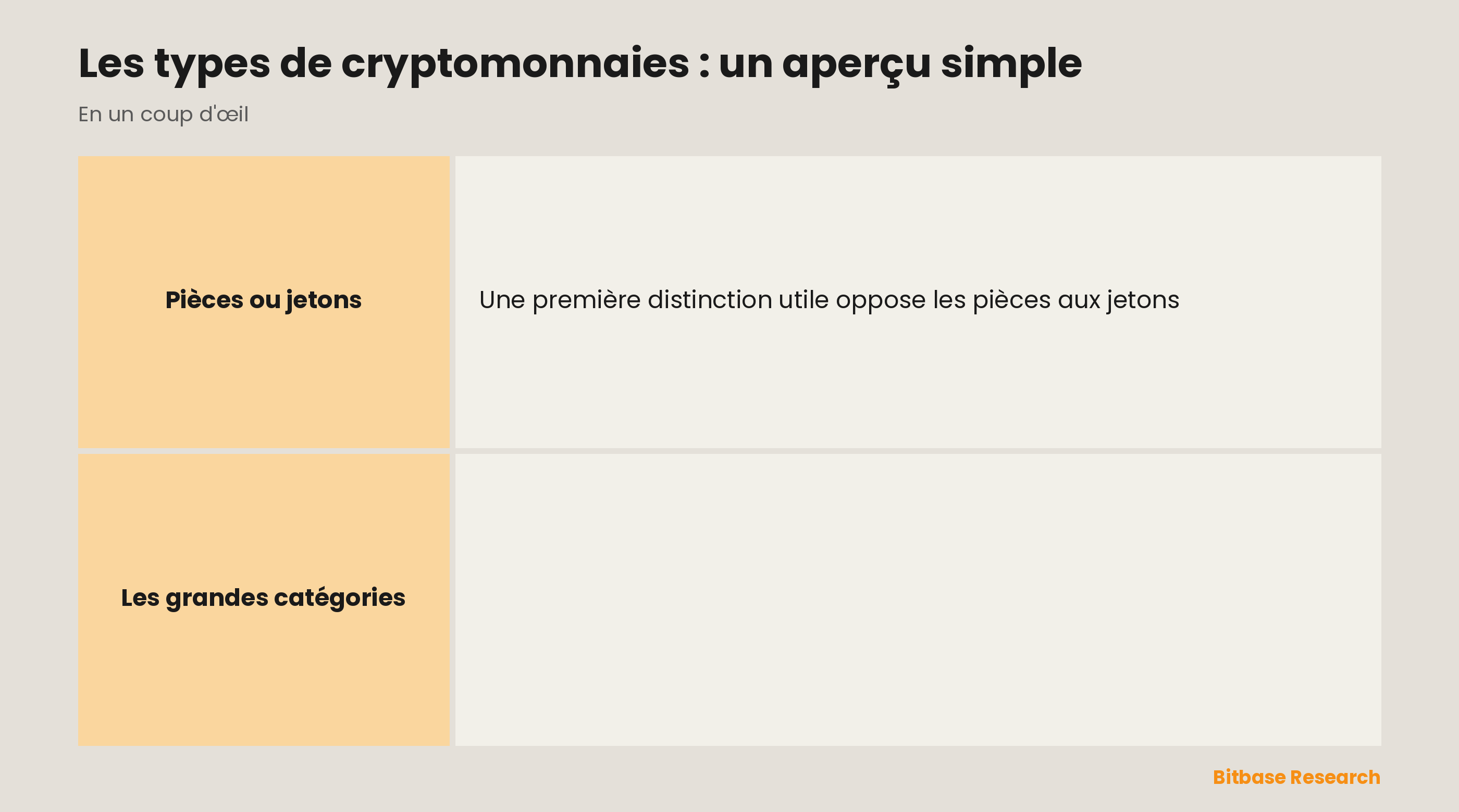 Les principaux types de cryptomonnaies : pièces de paiement, plateformes de contrats intelligents, stablecoins, jetons utilitaires et de gouvernance, et meme coins.