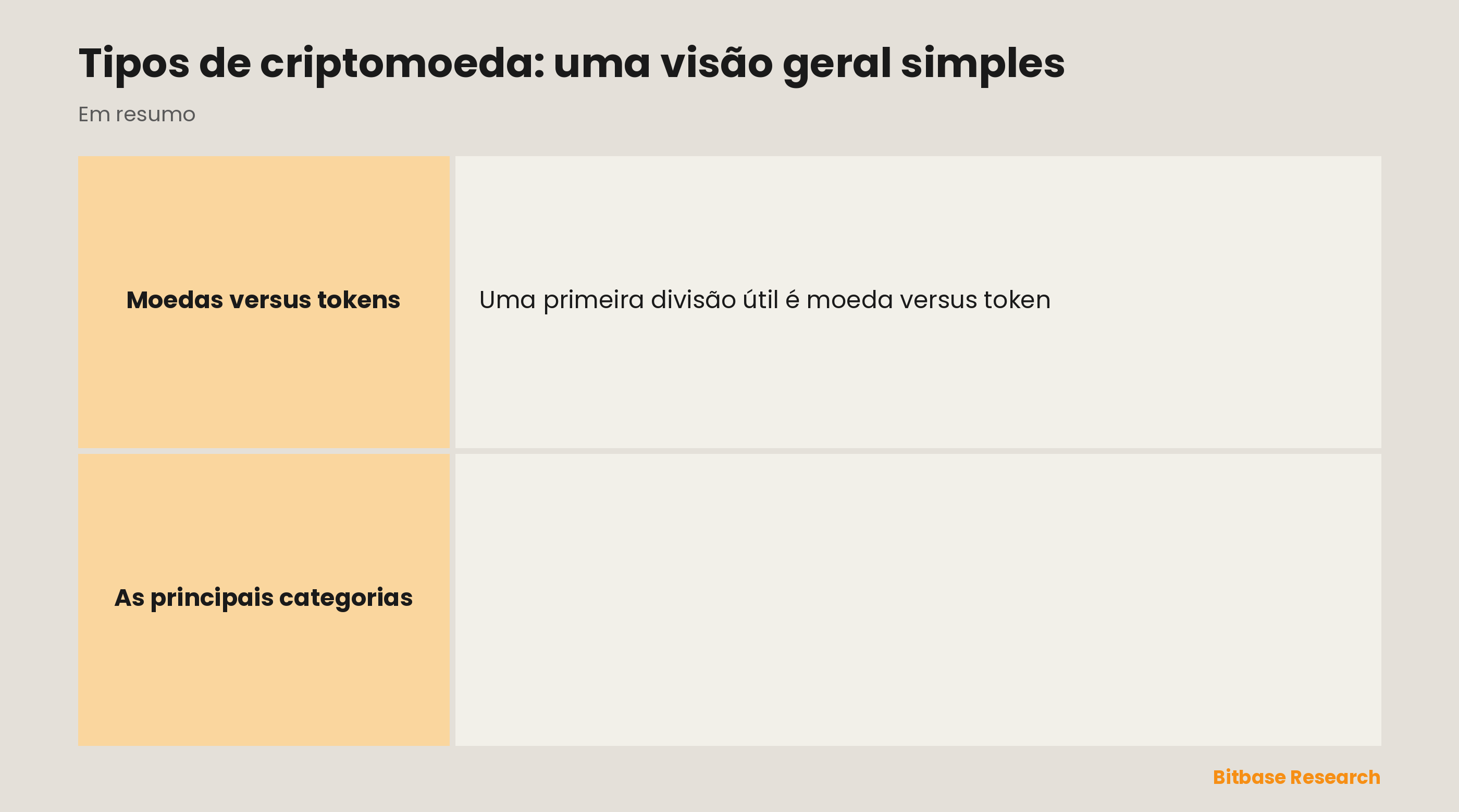 Os principais tipos de criptomoeda: moedas de pagamento, plataformas de contratos inteligentes, stablecoins, tokens de utilidade e de governança, e meme coins.
