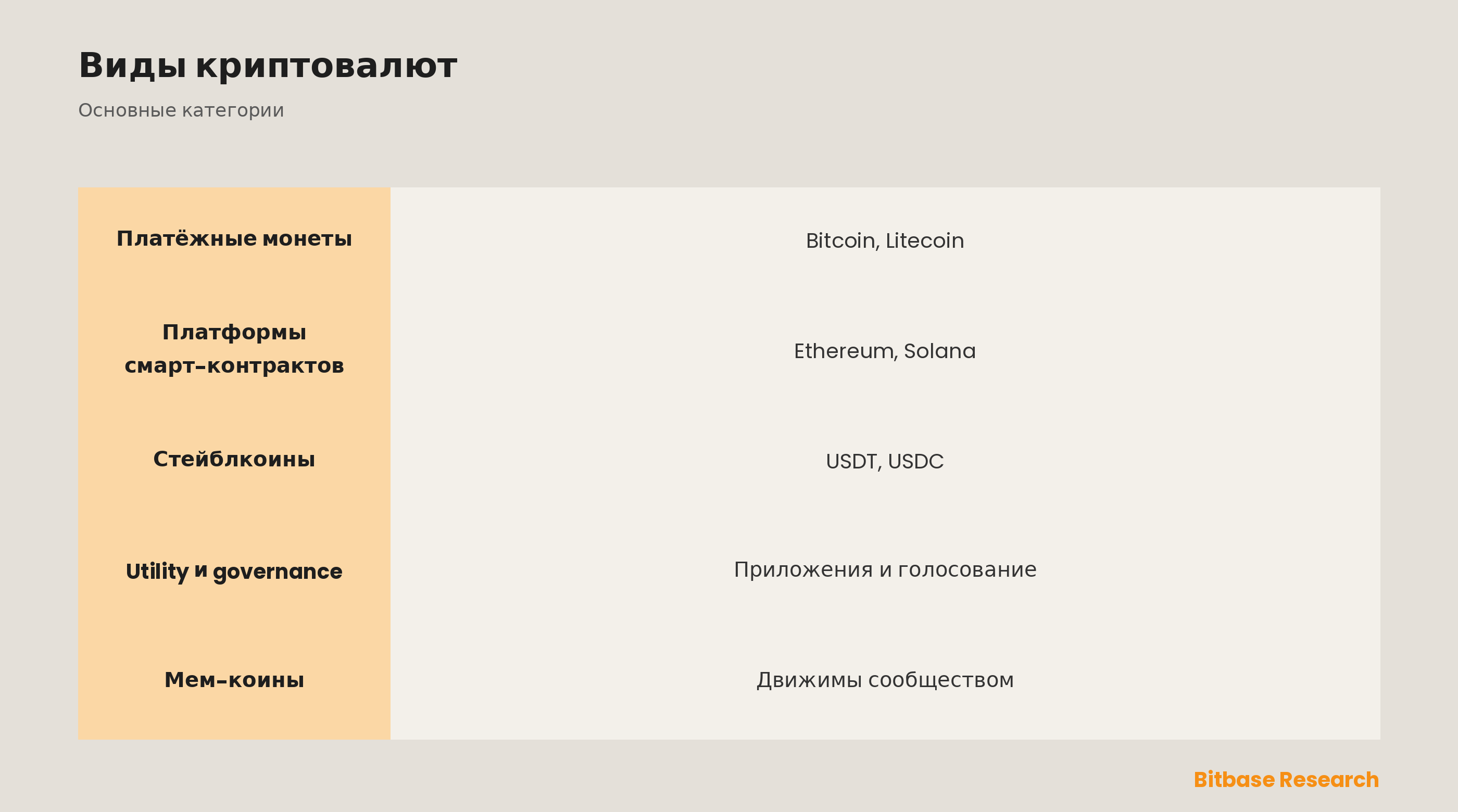 Виды криптовалют