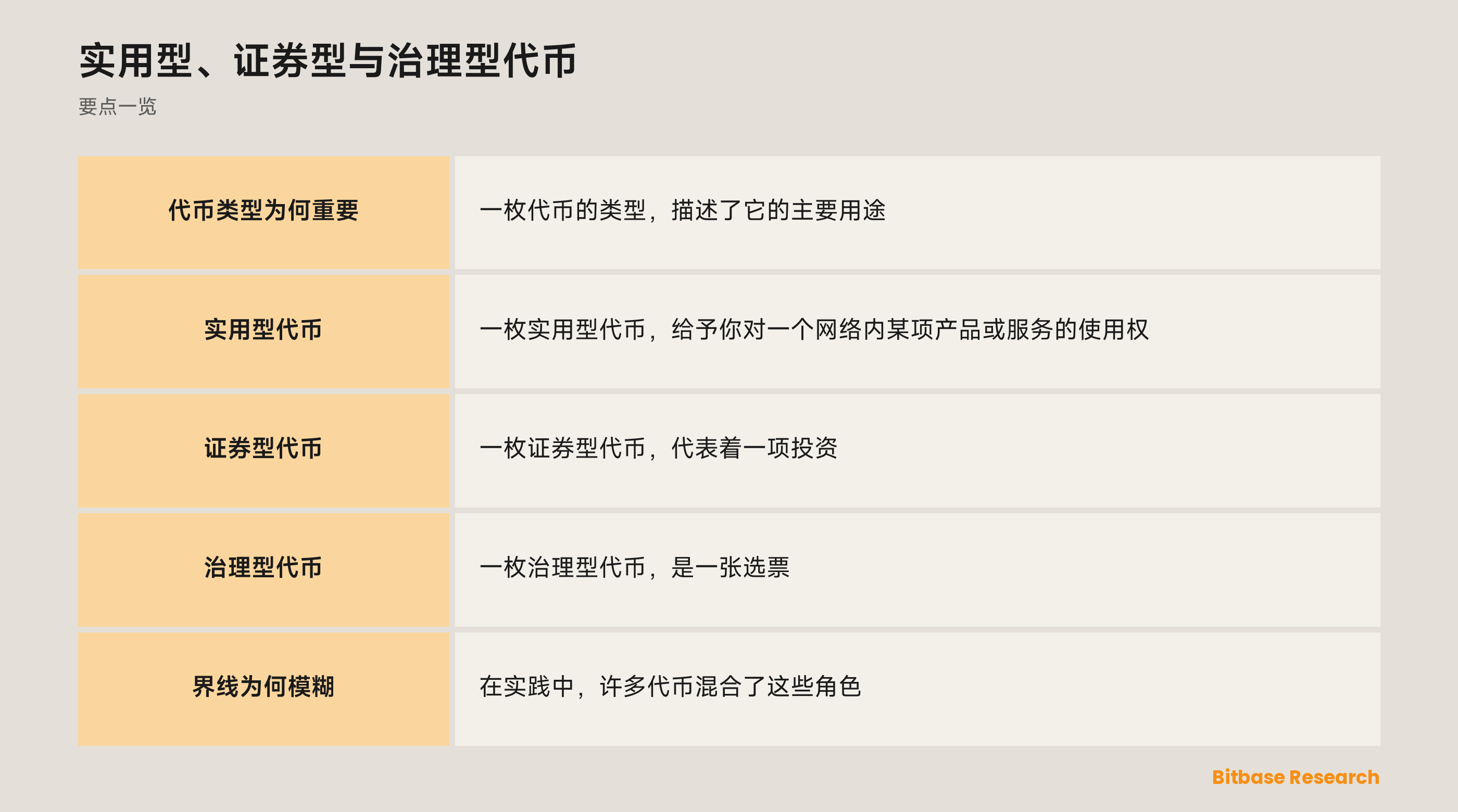 实用型、证券型与治理型代币: 要点一览图