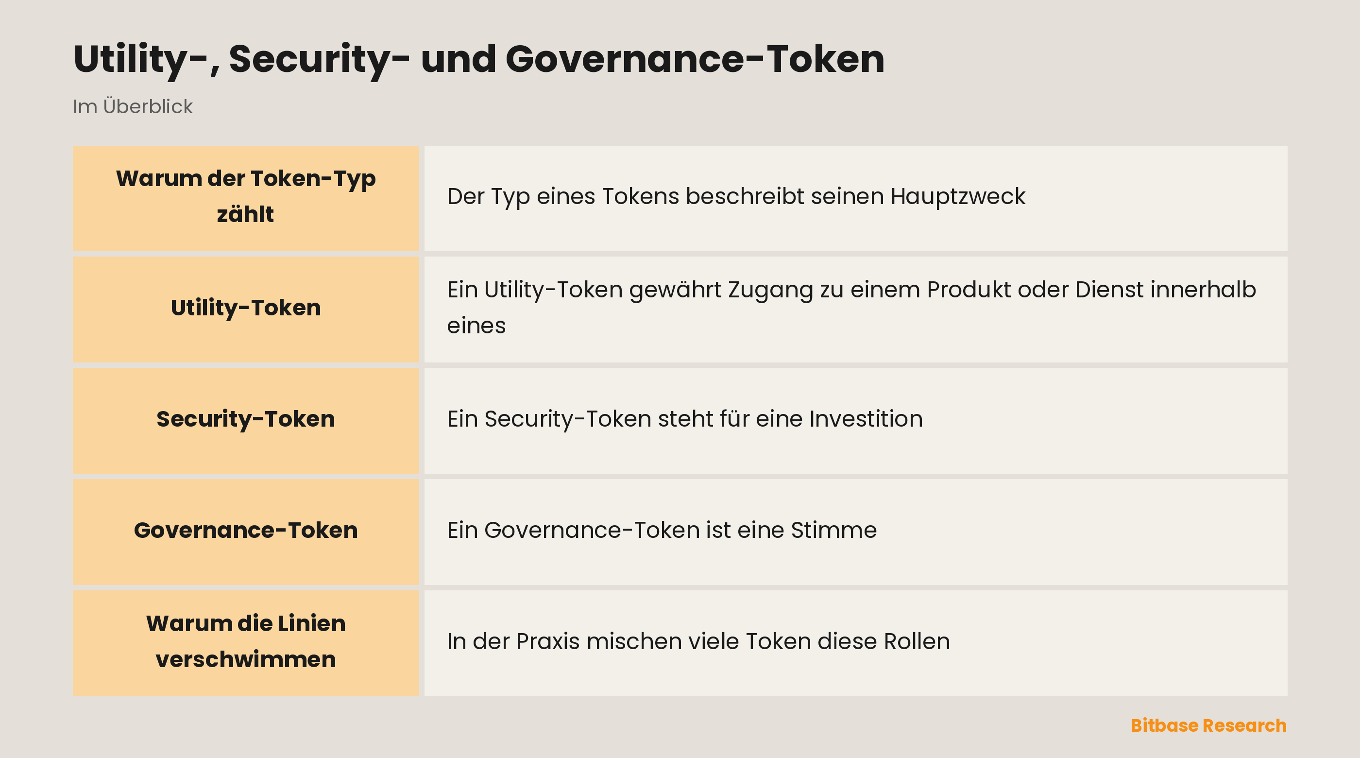 Utility-, Security- und Governance-Token: die wichtigsten Punkte auf einen Blick