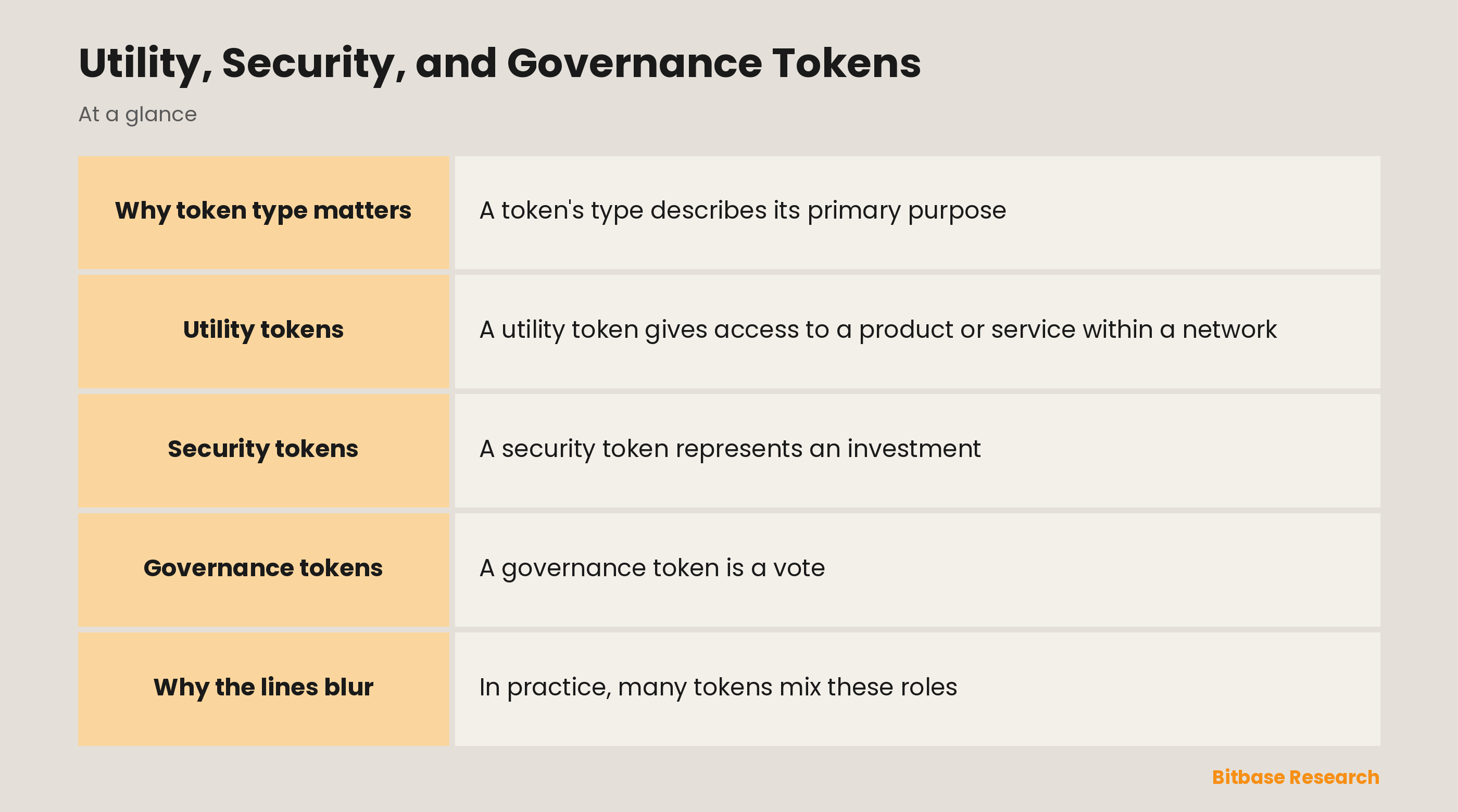 Utility, Security, and Governance Tokens: key points at a glance