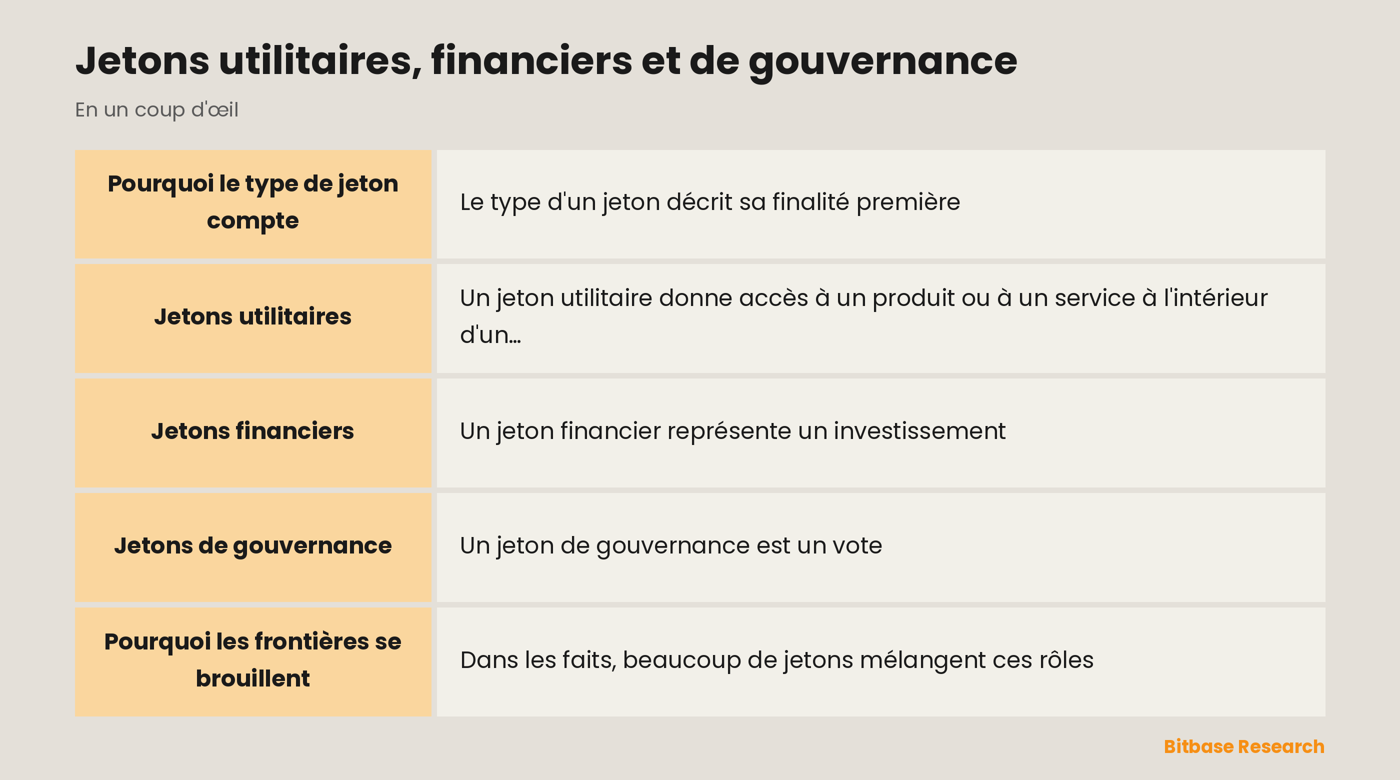 Jetons utilitaires, financiers et de gouvernance : les points clés en un coup d'œil