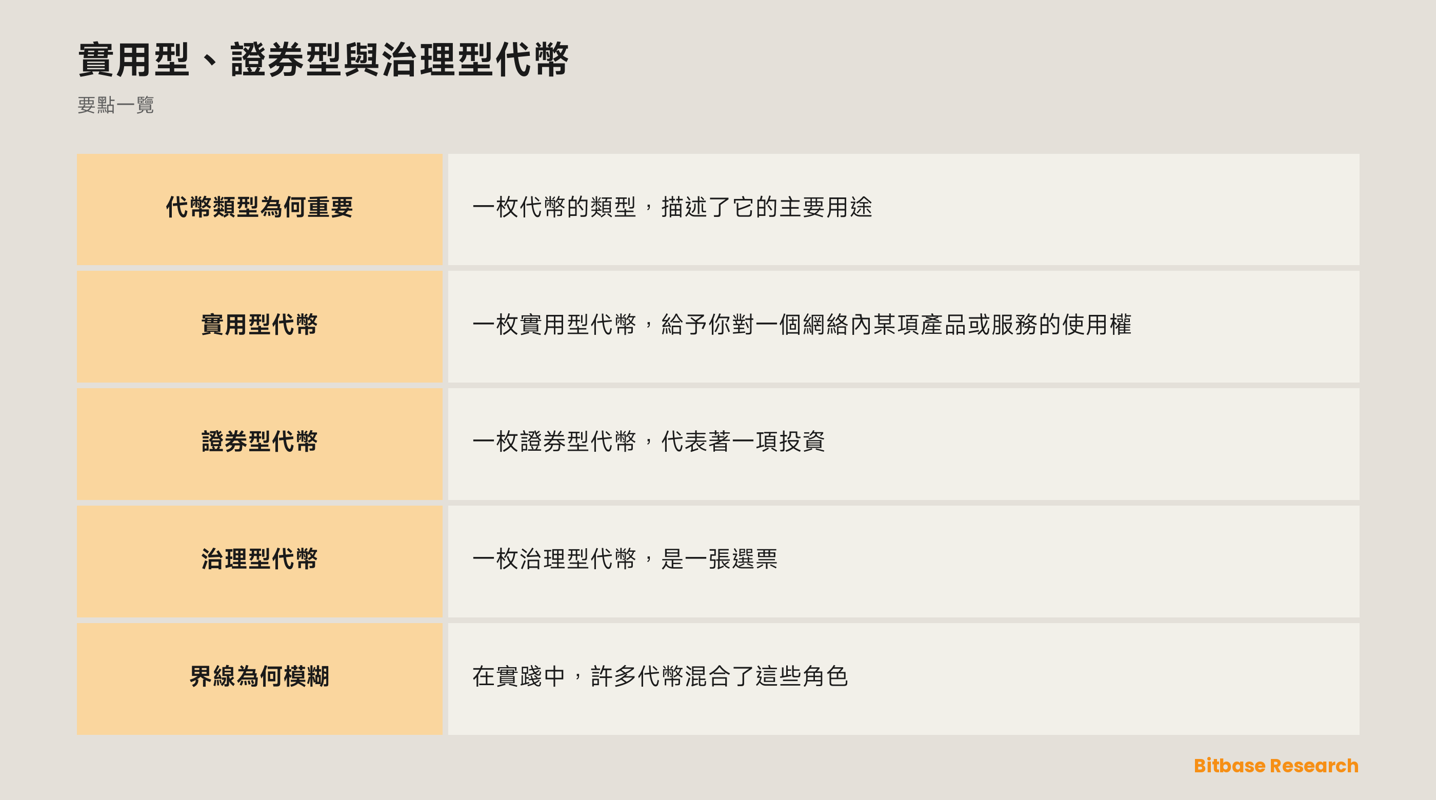 實用型、證券型與治理型代幣: 要點一覽圖