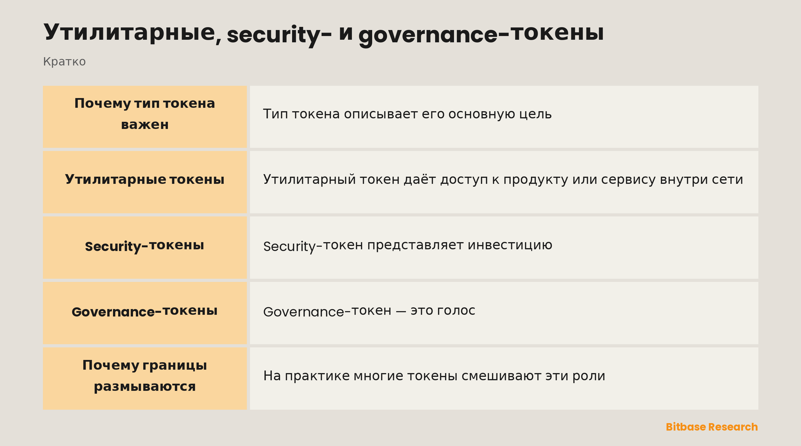 Утилитарные, security- и governance-токены: ключевые моменты кратко