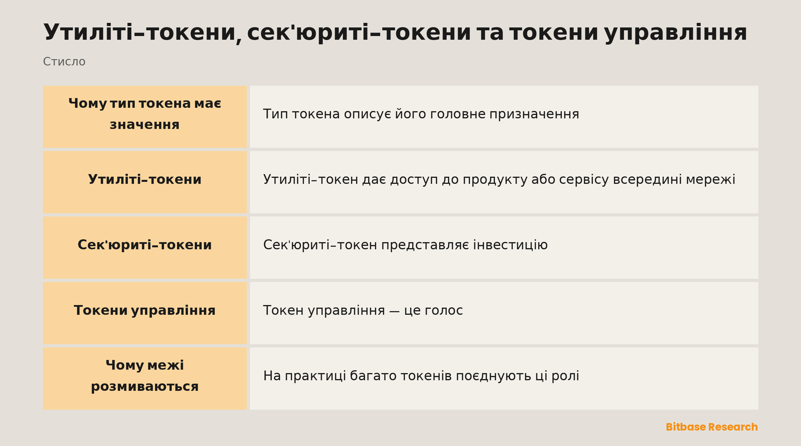 Утиліті-токени, сек'юриті-токени та токени управління: ключові моменти стисло