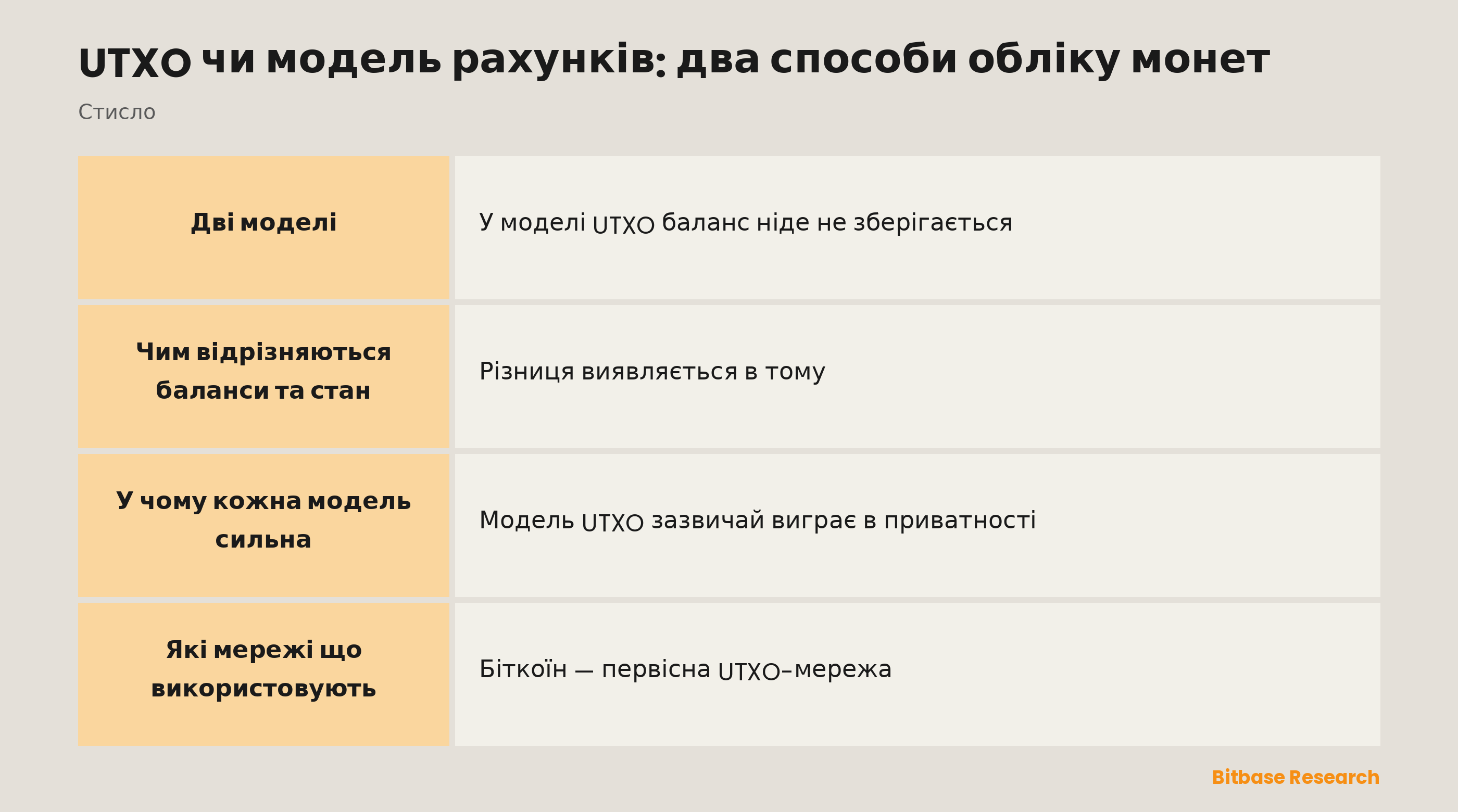 UTXO і модель рахунків стисло: два підходи, як працюють баланси, у чому кожна модель сильна та які мережі що використовують.