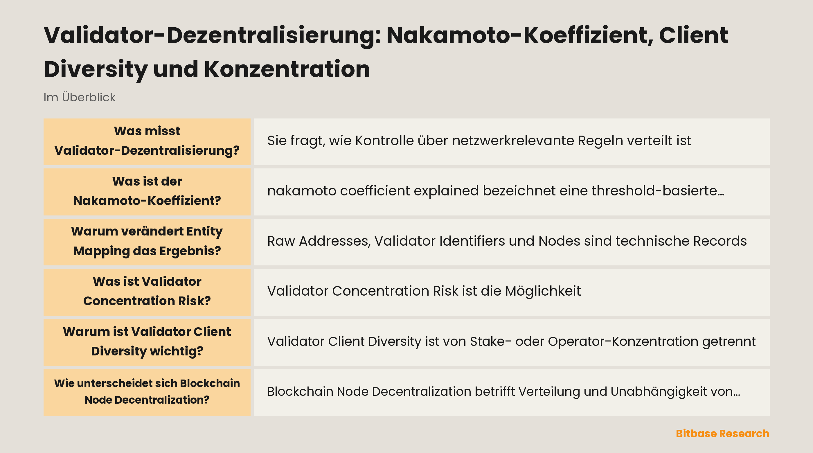 Validator-Dezentralisierung umfasst Weighted Control, Operator Entities, Client Software, Nodes und weitere Dependencies
