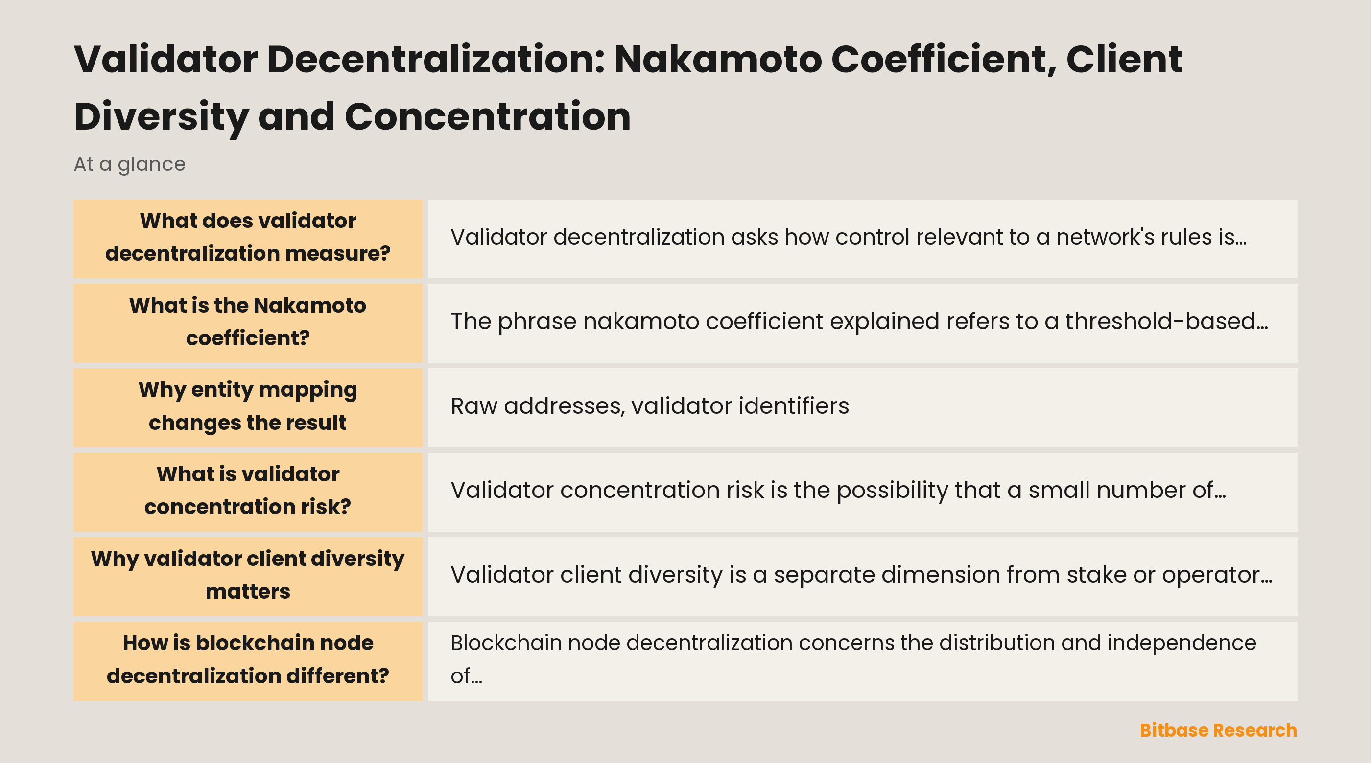 Validator decentralization has separate layers: weighted control, operator entities, client software, nodes, and other dependencies