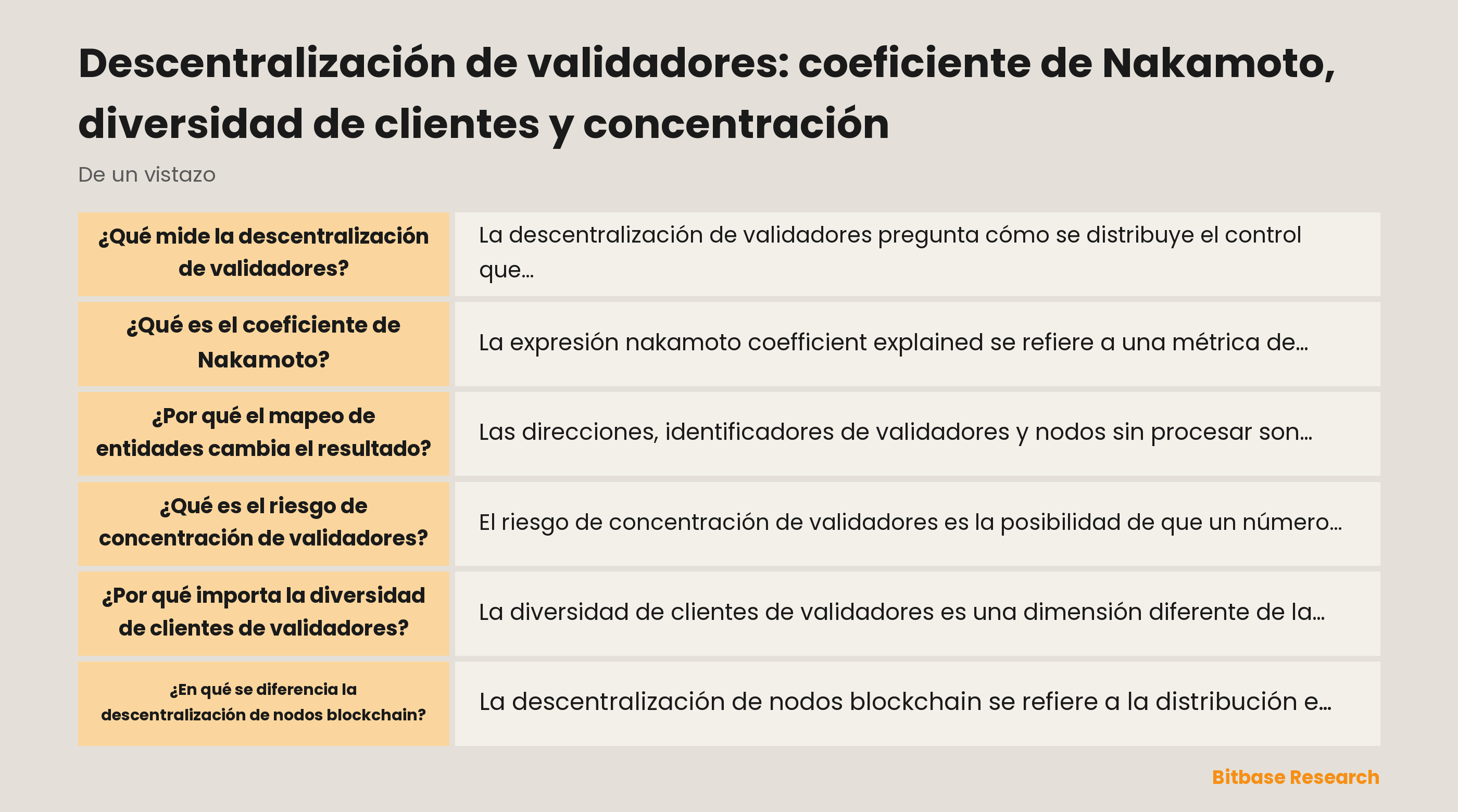 La descentralización de validadores tiene capas separadas: control ponderado, entidades operadoras, software cliente, nodos y otras dependencias