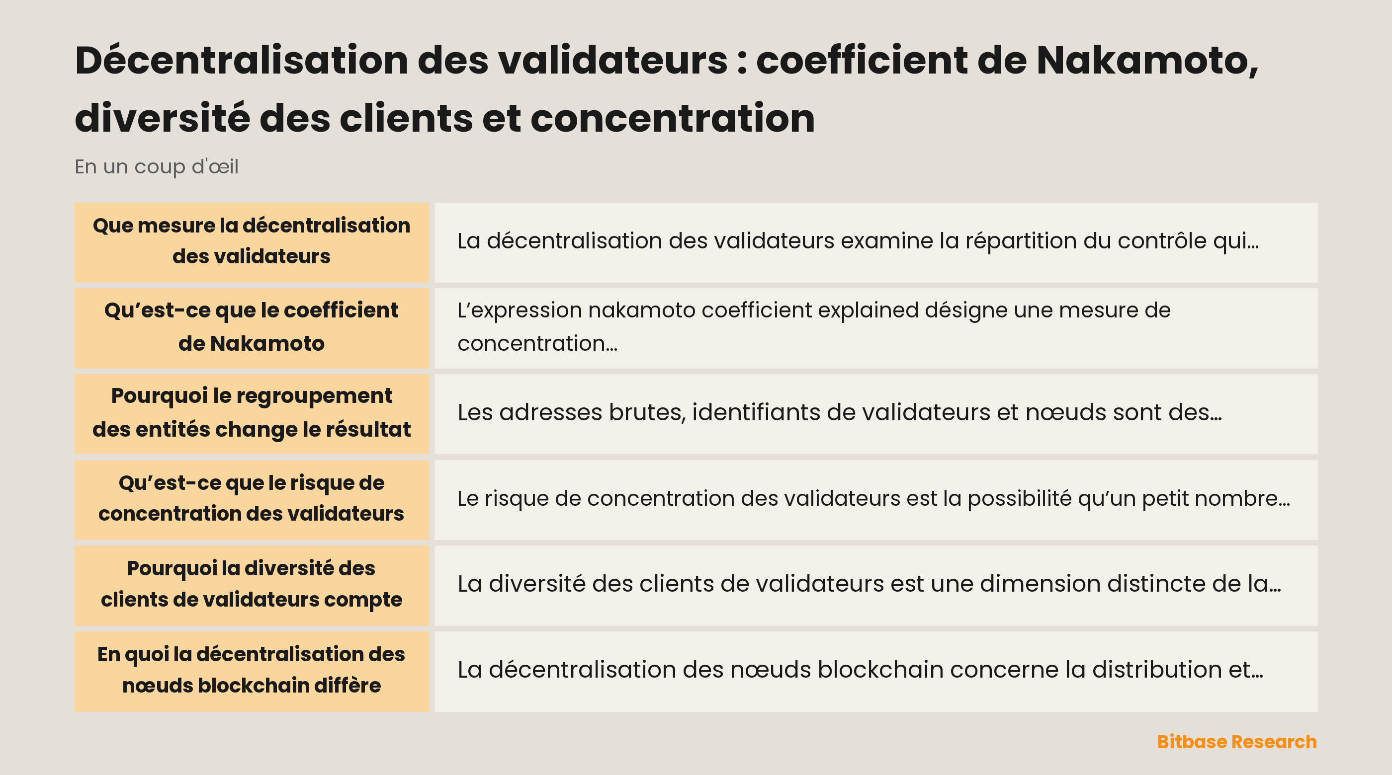 La décentralisation des validateurs comporte des couches distinctes : contrôle pondéré, entités opératrices, logiciel client, nœuds et autres dépendances