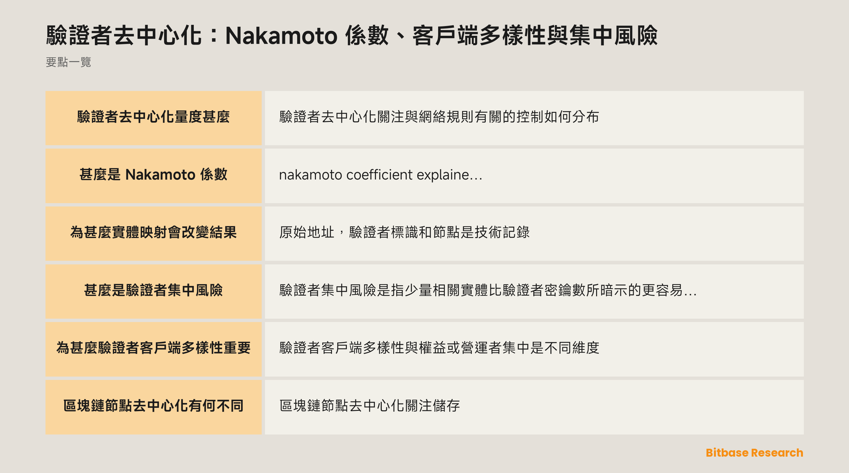 驗證者去中心化包含不同層：加權控制、營運者實體、客戶端軟件、節點與其他依賴