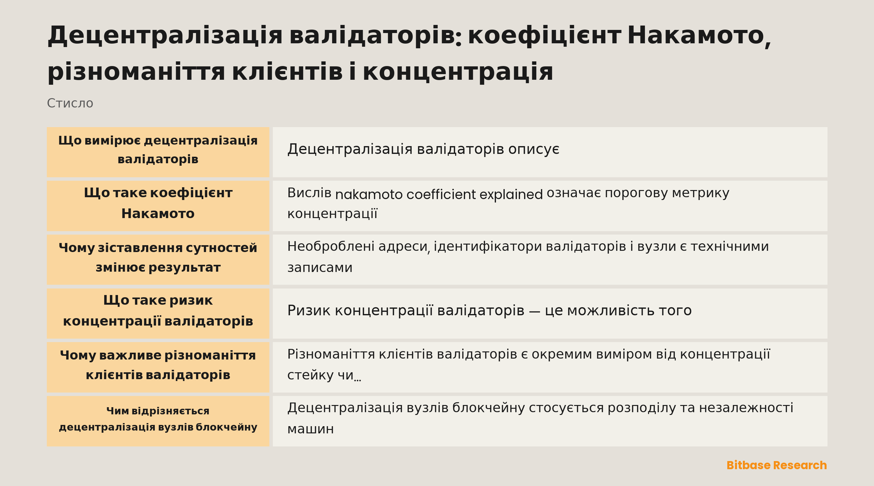 Децентралізація валідаторів має окремі рівні: зважений контроль, сутності операторів, клієнтське ПЗ, вузли та інші залежності