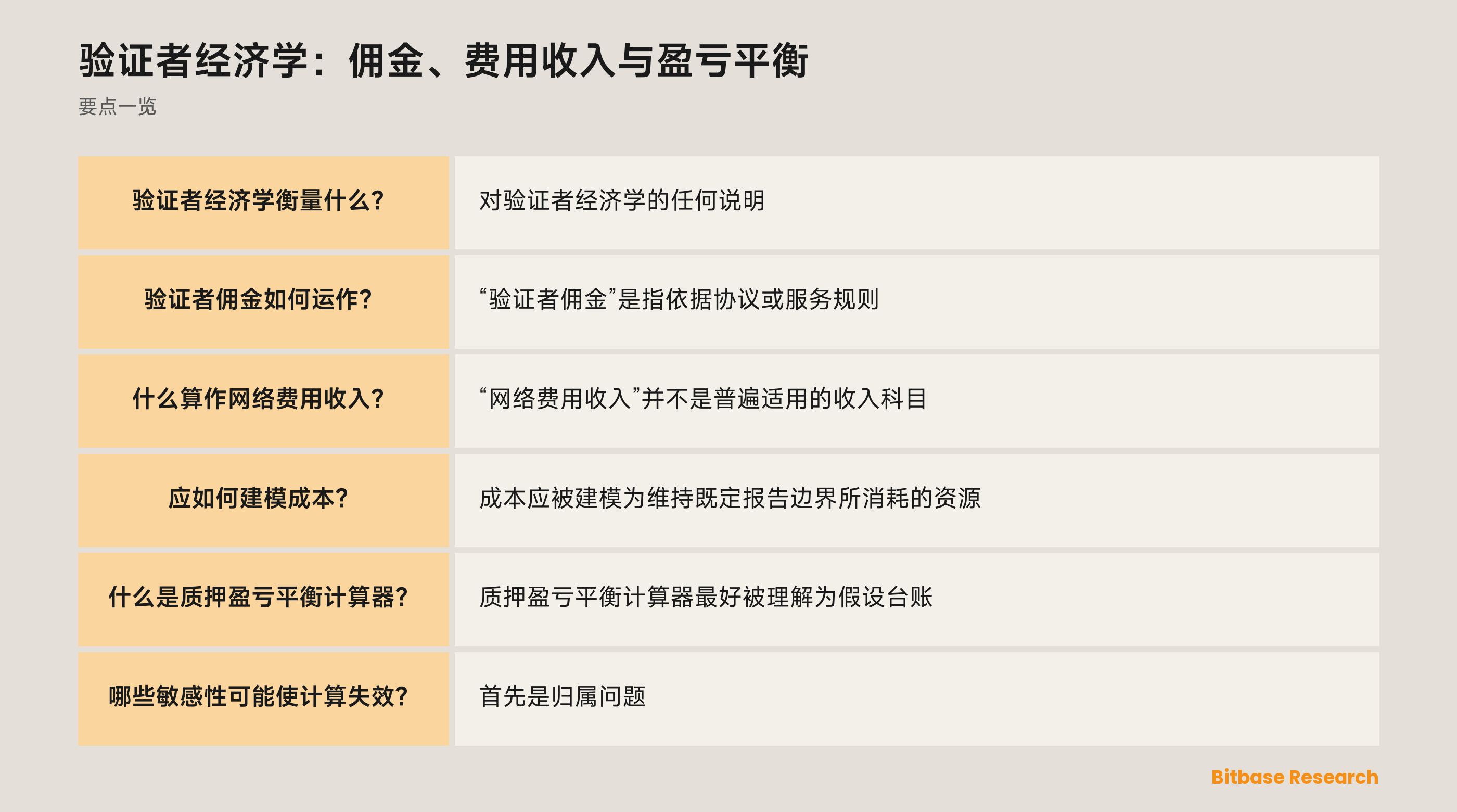 验证者经济模型在考察盈亏平衡前，会区分协议规则、收入归属、佣金、运营成本、损失敞口和敏感性假设