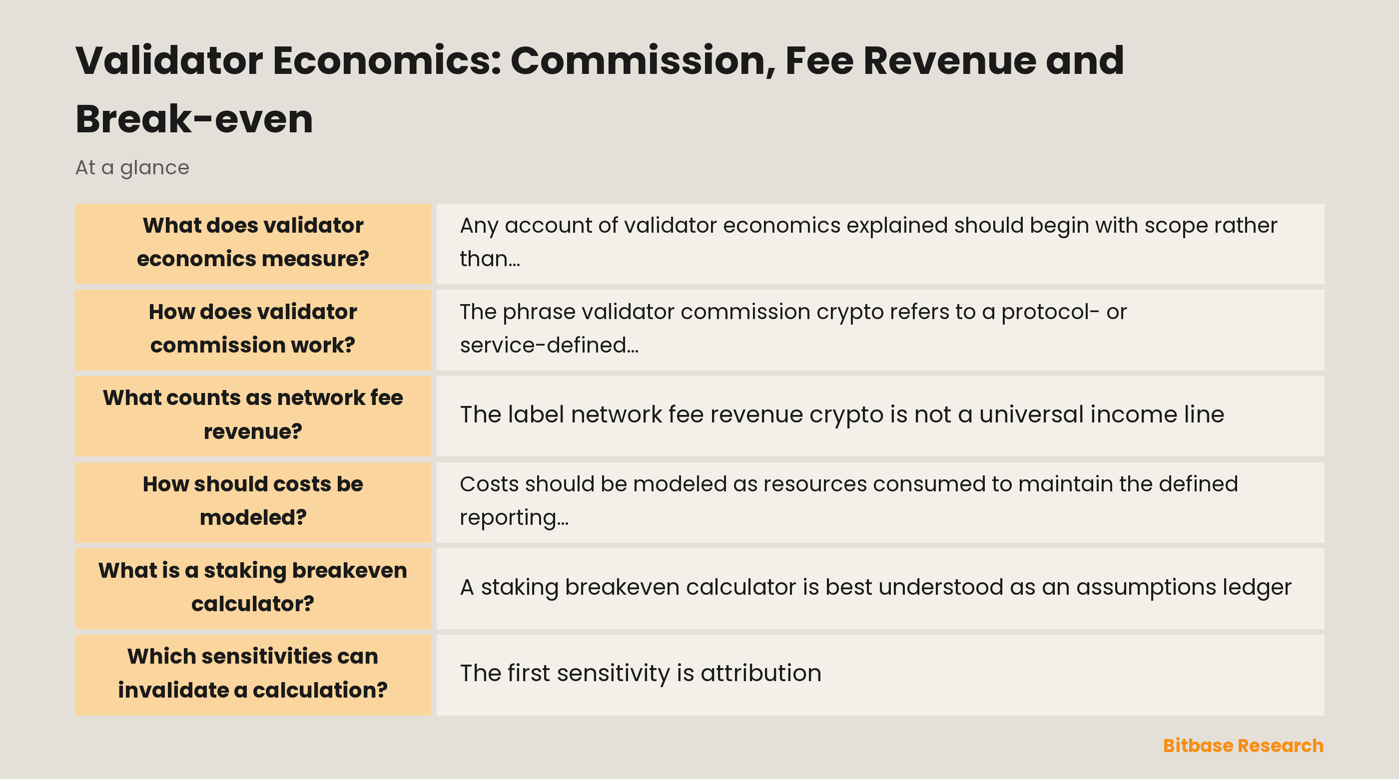 A validator economics model separates protocol rules, revenue attribution, commission, operating costs, loss exposure, and sensitivity assumptions before considering break-even