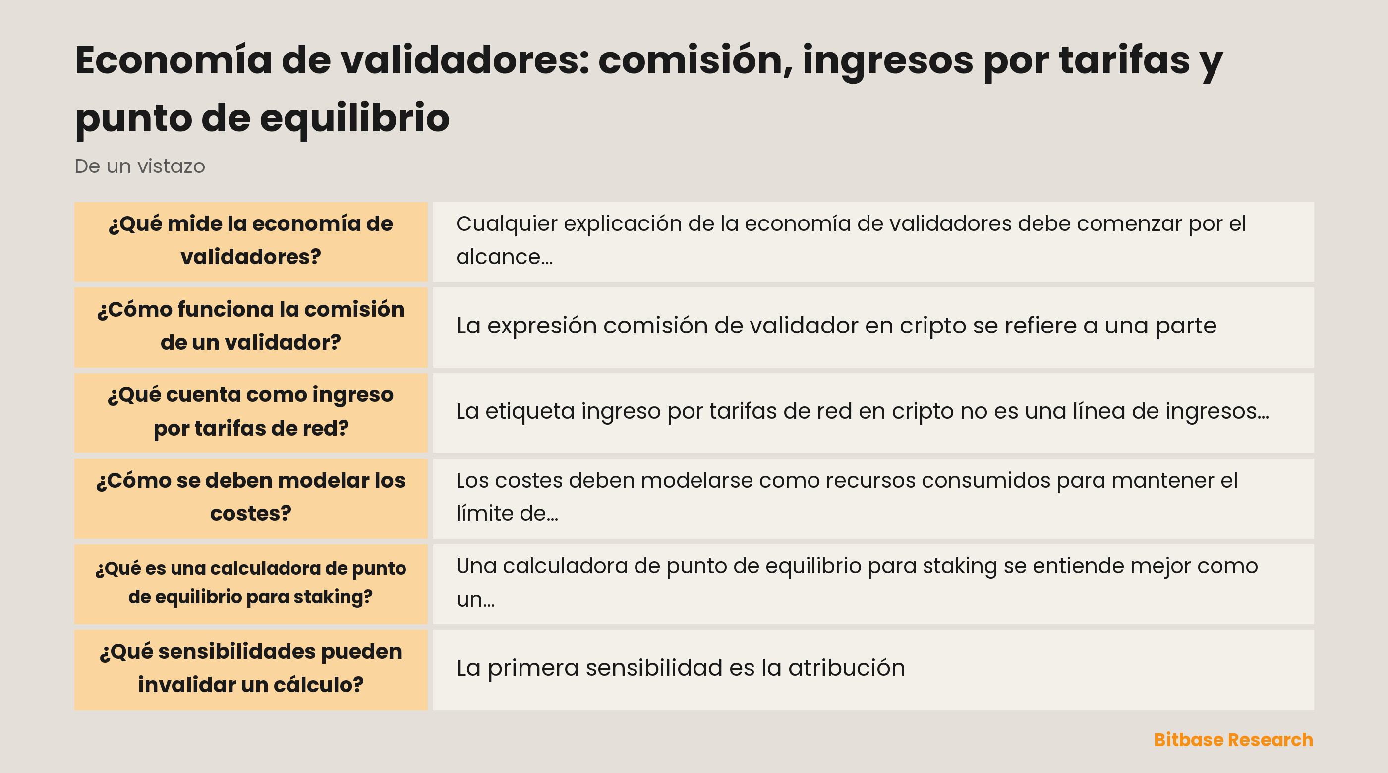 Un modelo de economía de validadores separa las reglas del protocolo, la atribución de ingresos, la comisión, los costes operativos, la exposición a pérdidas y los supuestos de sensibilidad antes de considerar el punto de equilibrio