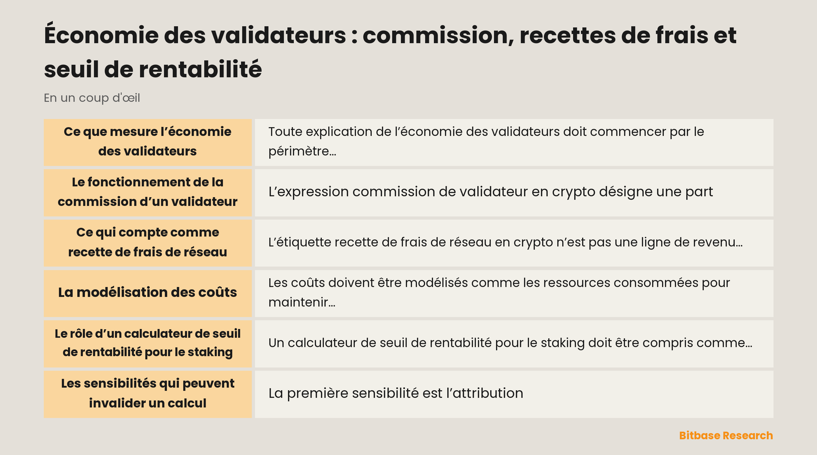 Un modèle d’économie des validateurs sépare les règles du protocole, l’attribution des revenus, la commission, les coûts d’exploitation, l’exposition aux pertes et les hypothèses de sensibilité avant d’examiner le seuil de rentabilité