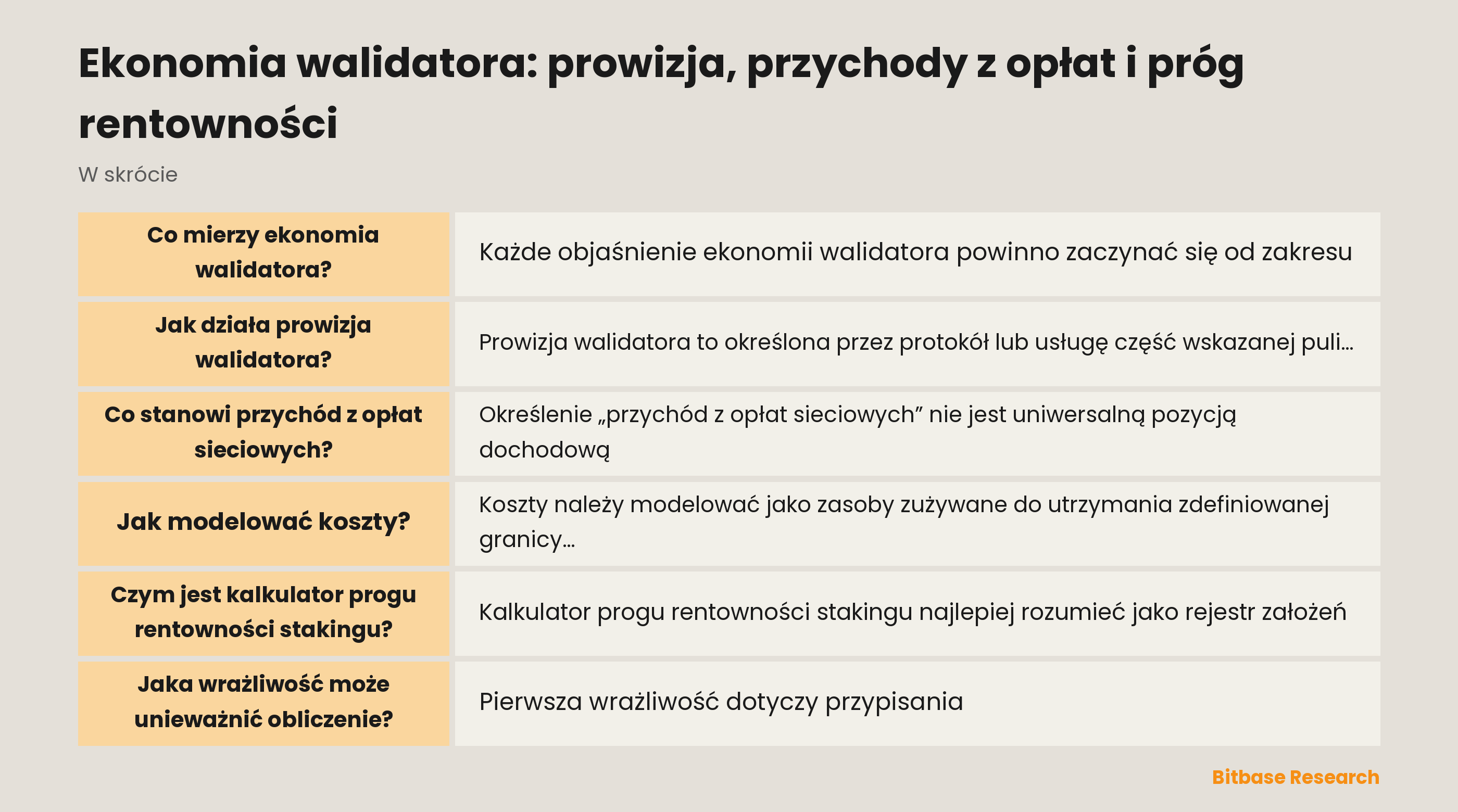 Model ekonomii walidatora rozdziela zasady protokołu, przypisanie przychodu, prowizję, koszty operacyjne, ekspozycję na straty i założenia wrażliwości przed analizą progu rentowności