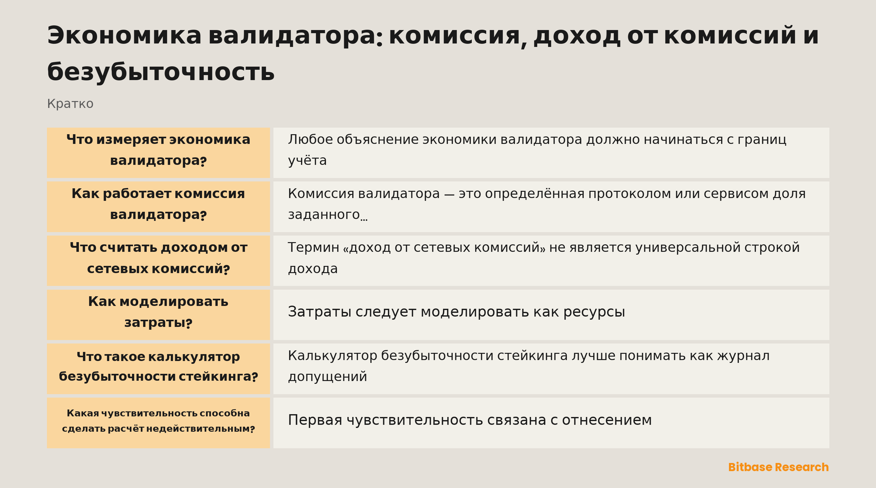 Модель экономики валидатора разделяет правила протокола, отнесение выручки, комиссию, операционные затраты, риск убытков и допущения чувствительности до рассмотрения безубыточности