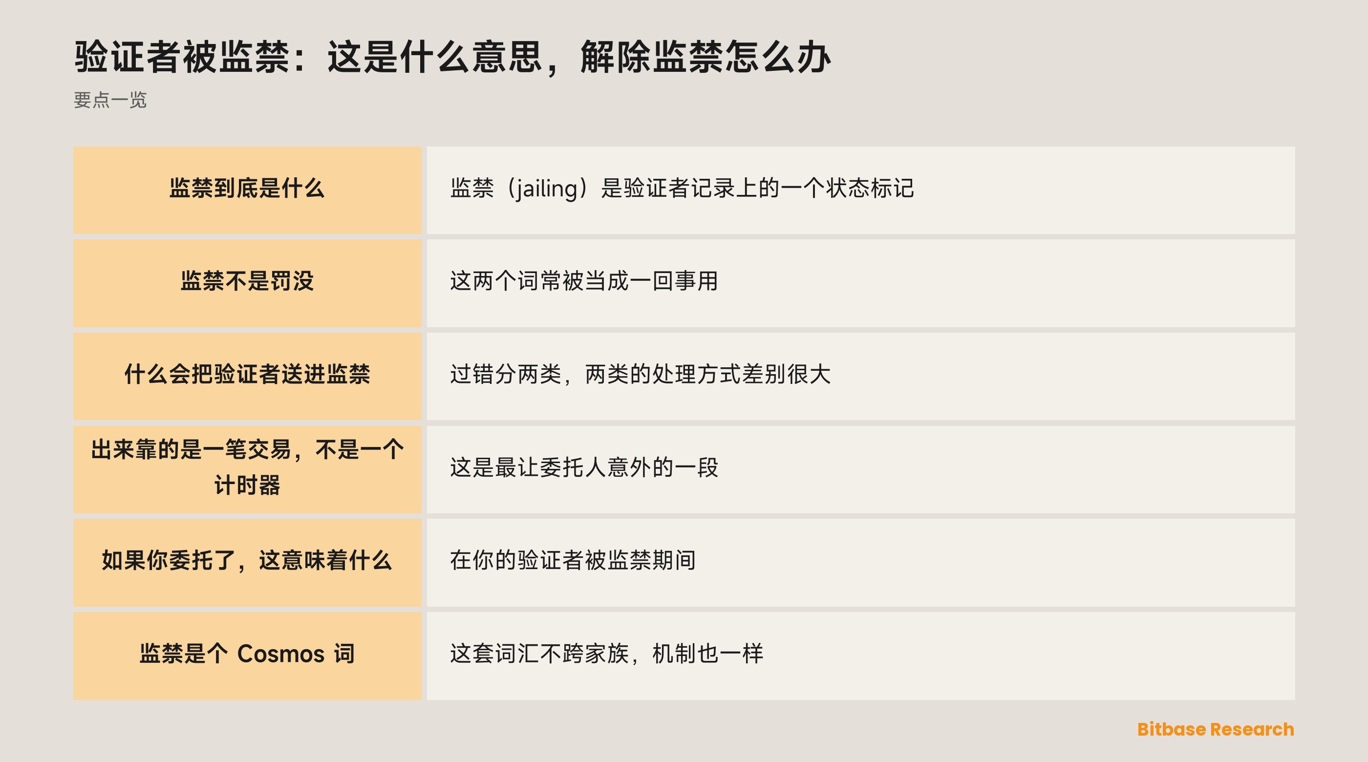 验证者被监禁：这是什么意思，解除监禁怎么办: 要点一览图