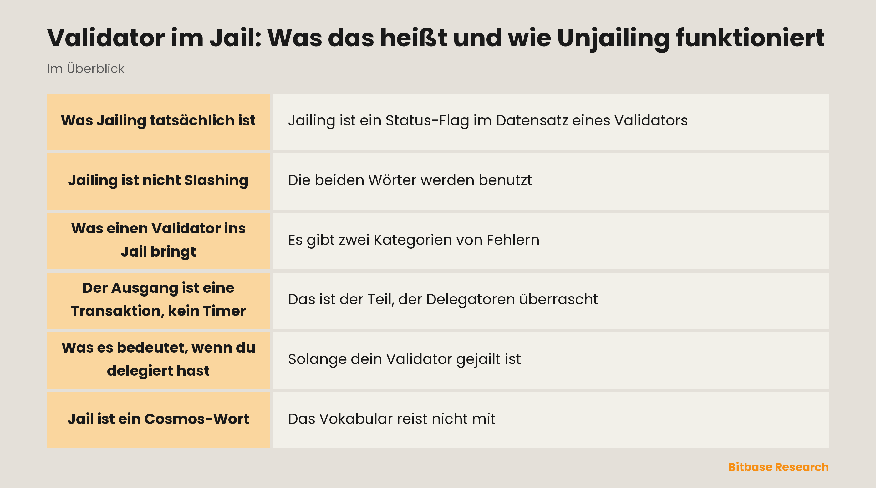 Validator im Jail: Was das heißt und wie Unjailing funktioniert: die wichtigsten Punkte auf einen Blick