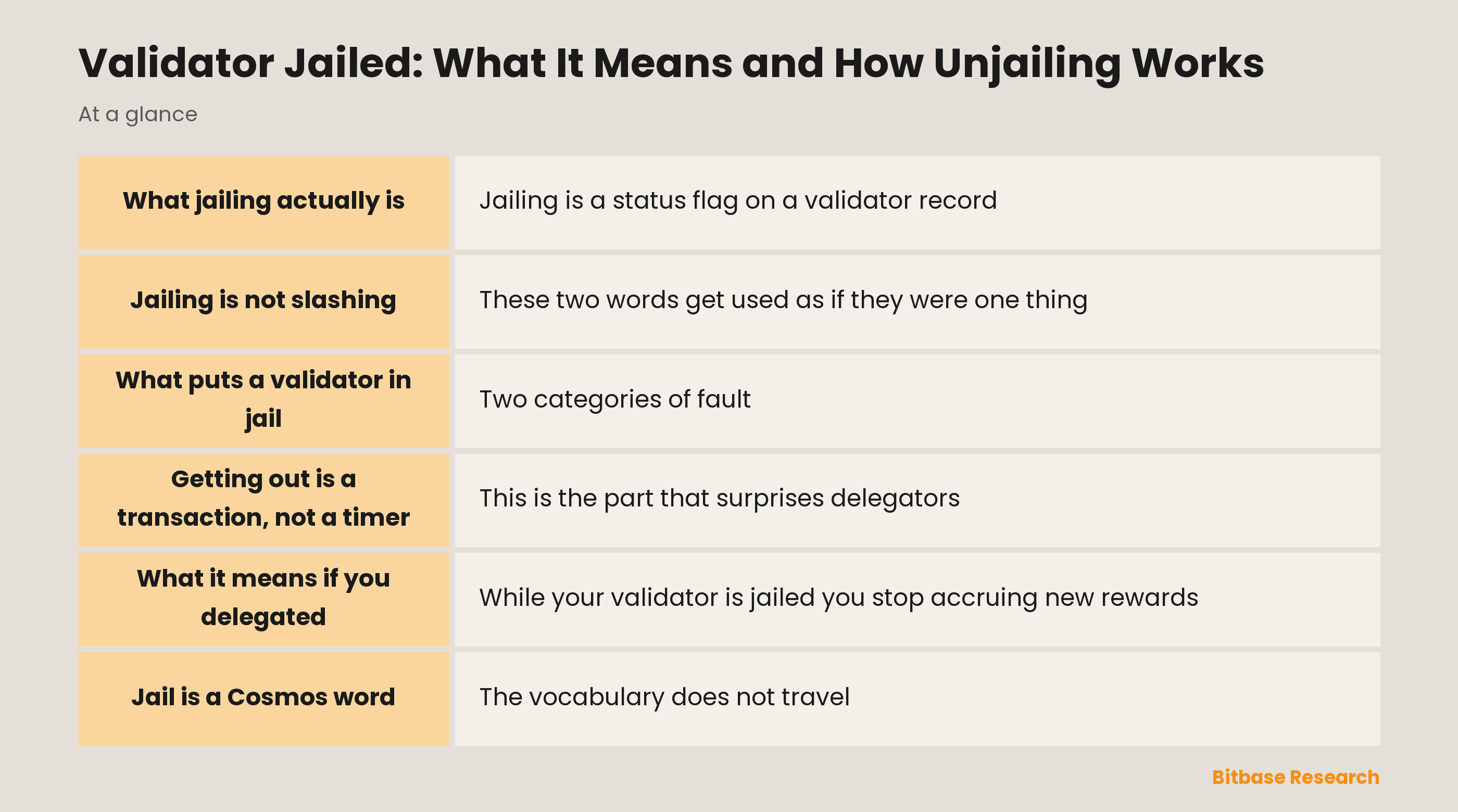 Validator Jailed: What It Means and How Unjailing Works: key points at a glance