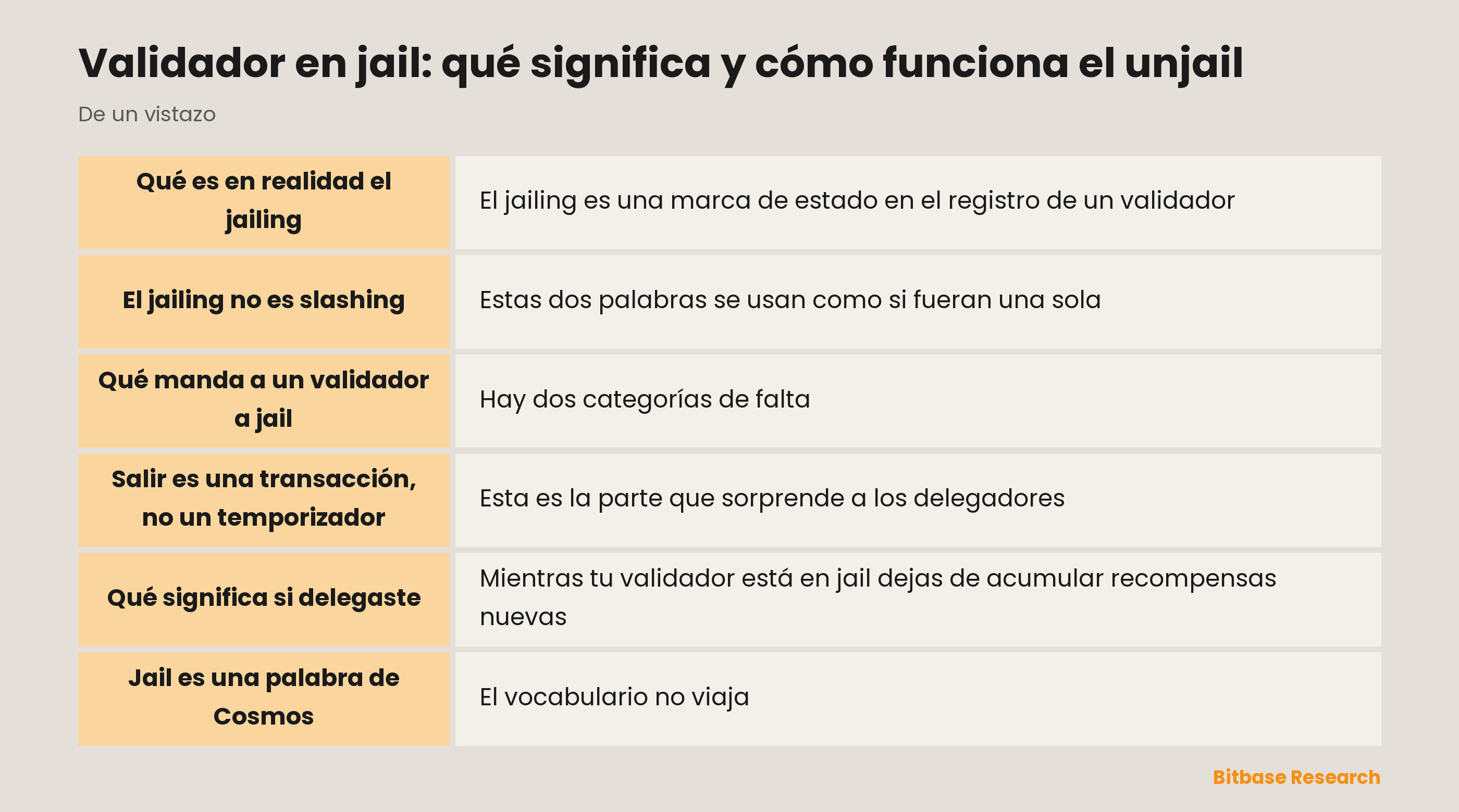 Validador en jail: qué significa y cómo funciona el unjail: puntos clave de un vistazo