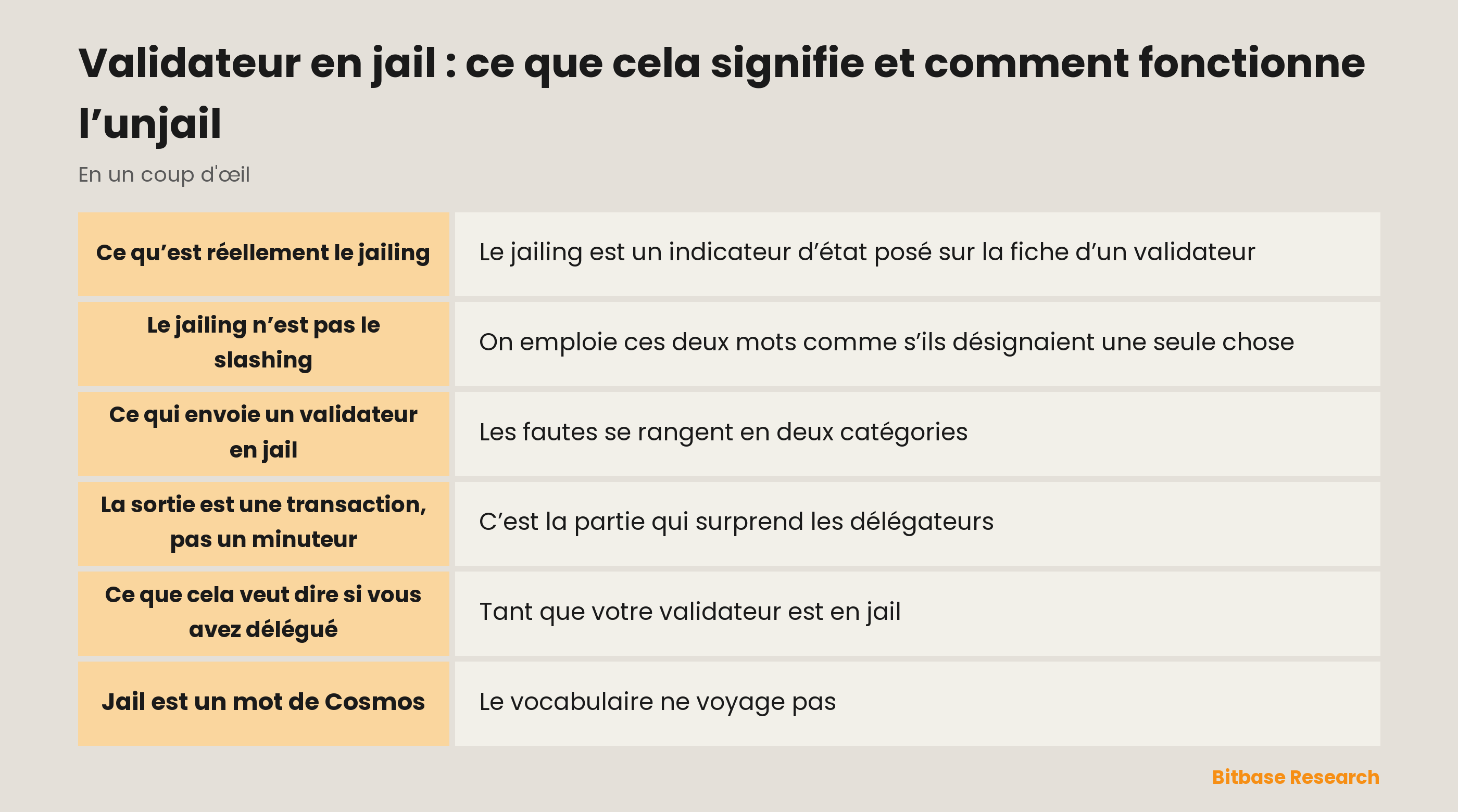 Validateur en jail : ce que cela signifie et comment fonctionne l’unjail : les points clés en un coup d’œil