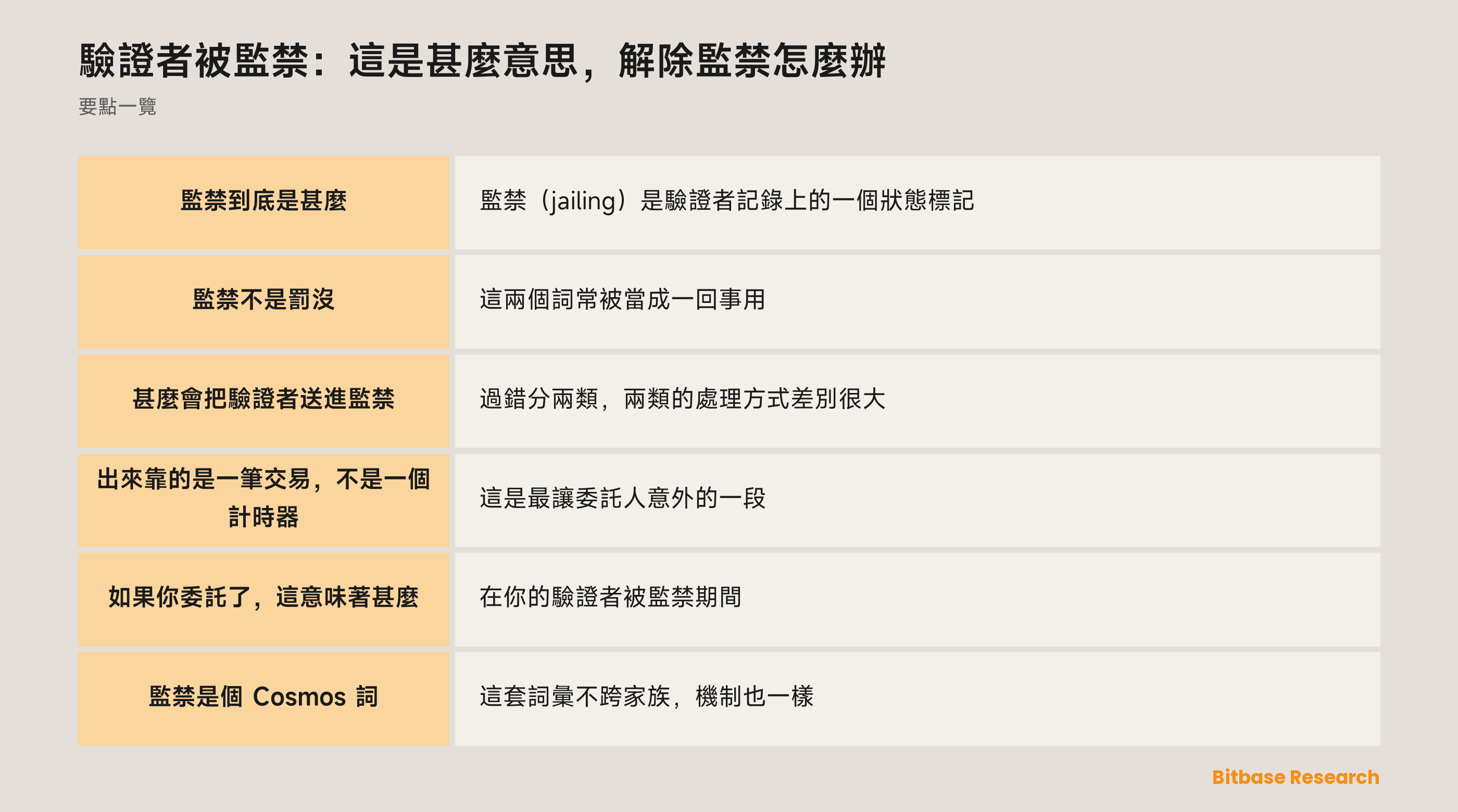 驗證者被監禁：這是甚麼意思，解除監禁怎麼辦: 要點一覽圖