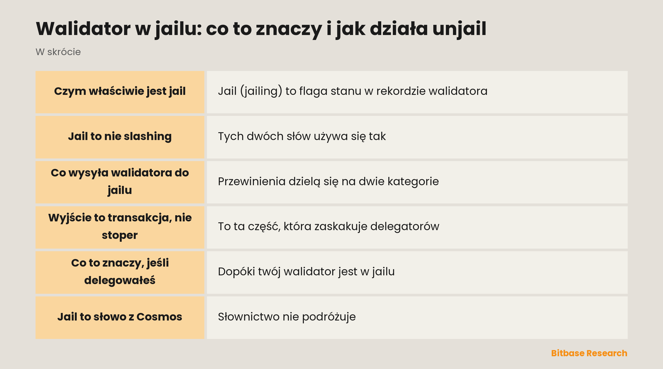Walidator w jailu: co to znaczy i jak działa unjail: najważniejsze informacje w skrócie