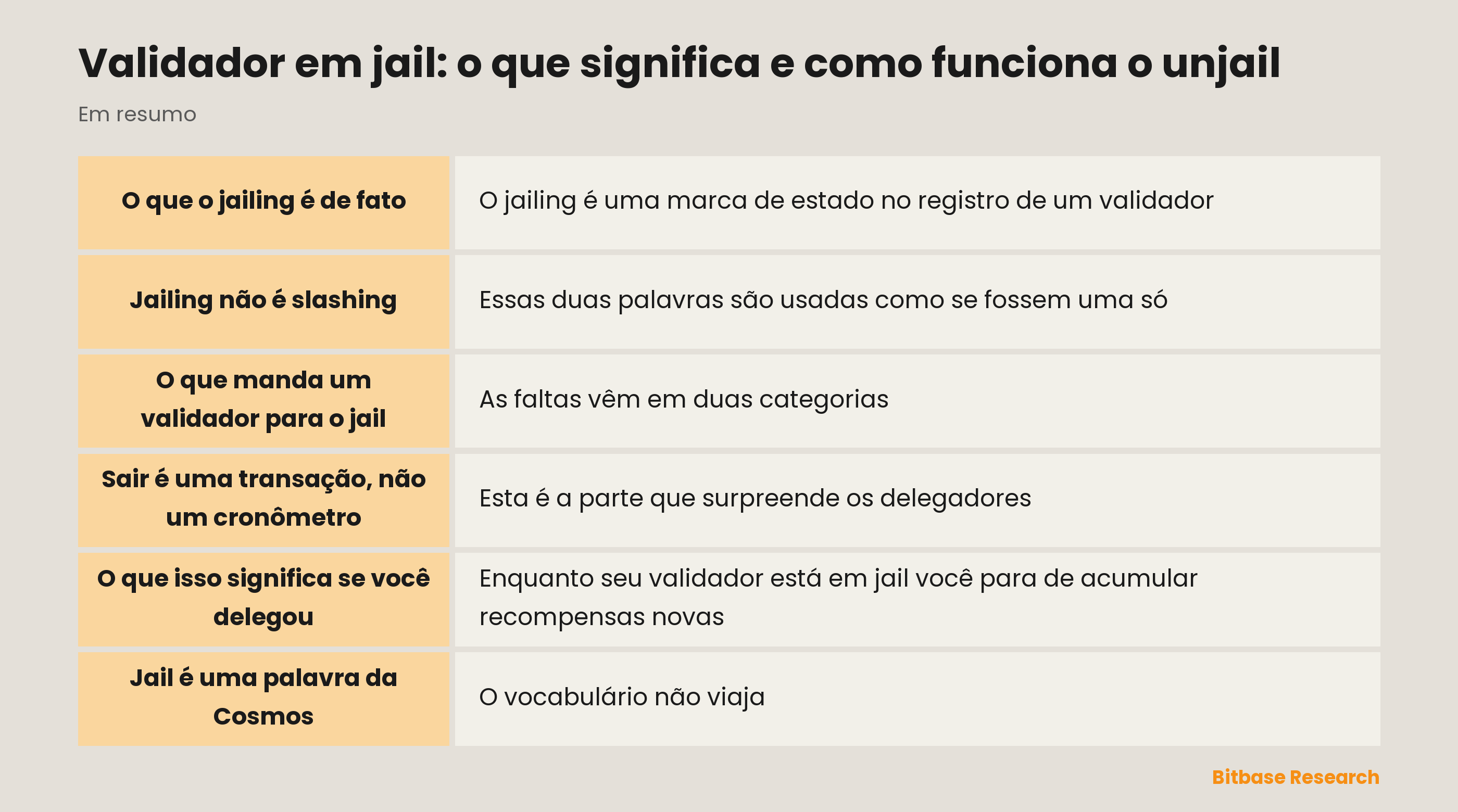 Validador em jail: o que significa e como funciona o unjail: pontos principais em resumo