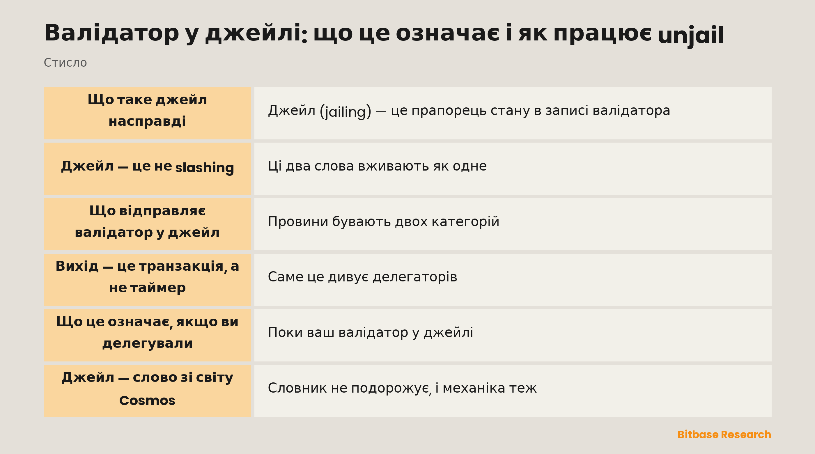 Валідатор у джейлі: що це означає і як працює unjail: ключові моменти стисло