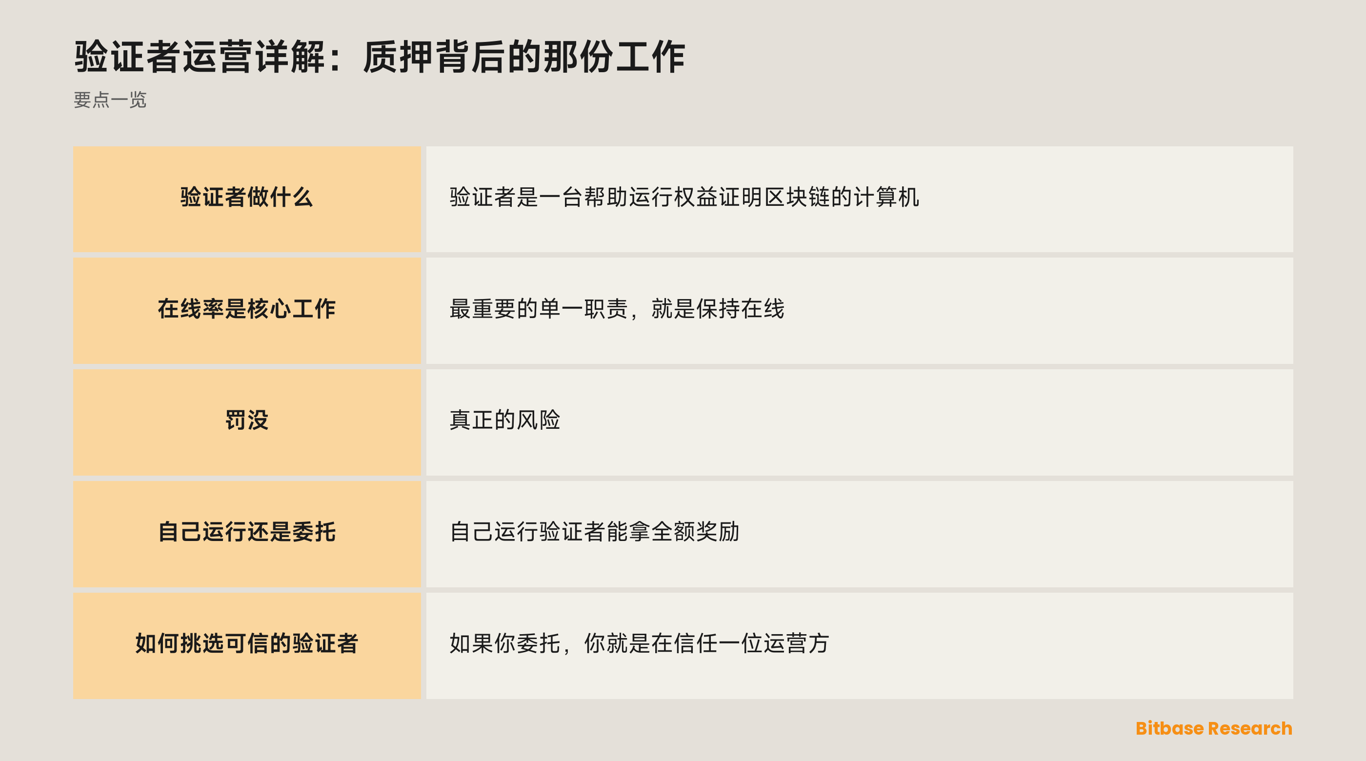 验证者运营详解：质押背后的那份工作: 要点一览图