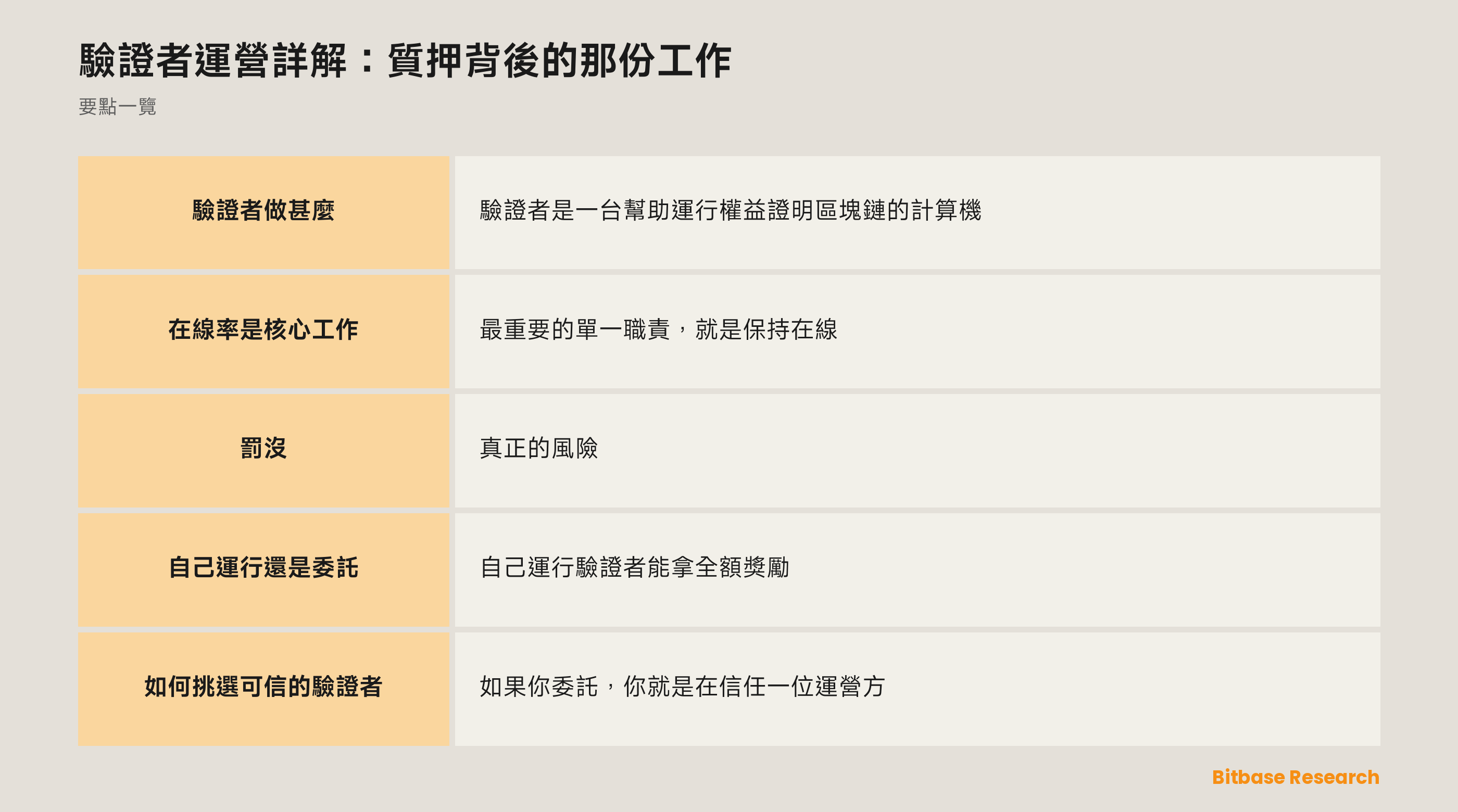 驗證者運營詳解：質押背後的那份工作: 要點一覽圖