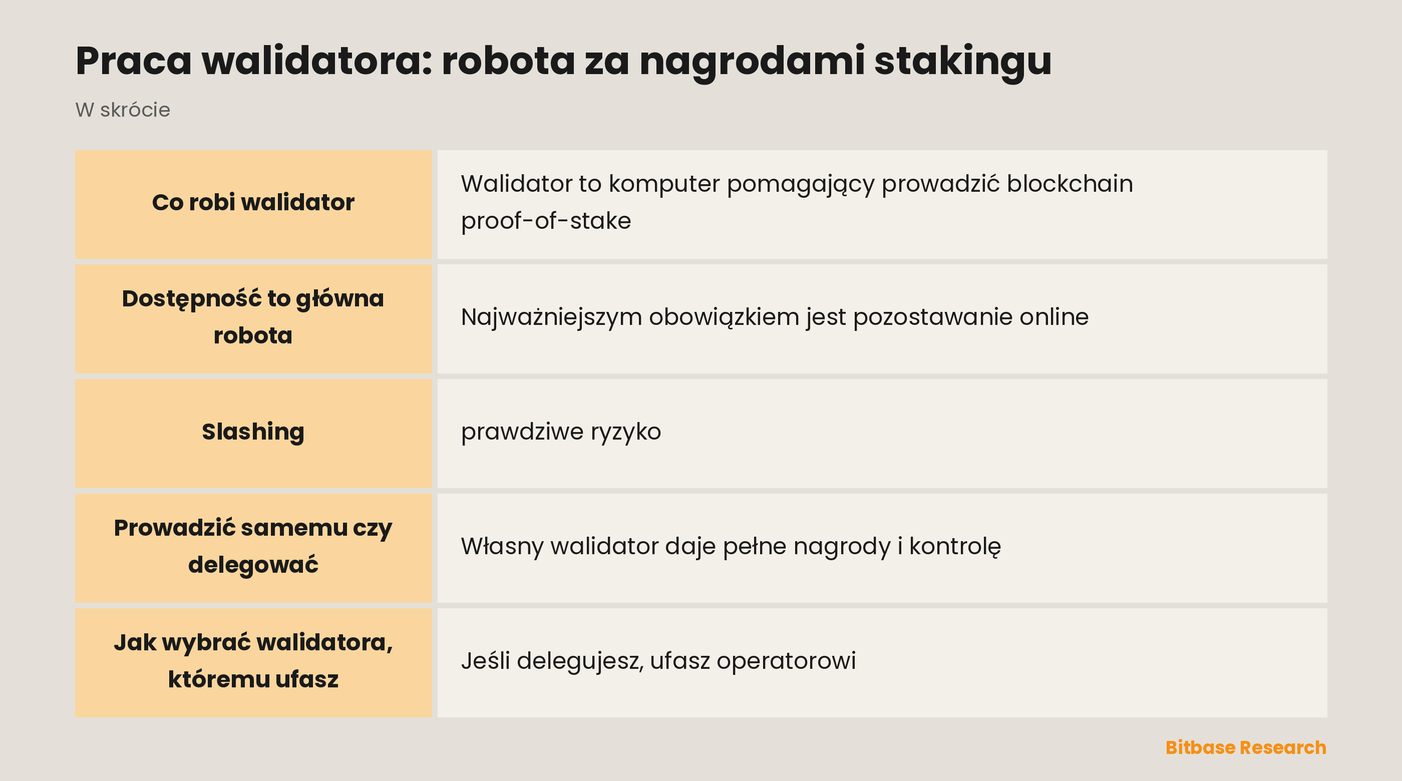Praca walidatora: robota za nagrodami stakingu: najważniejsze informacje w skrócie