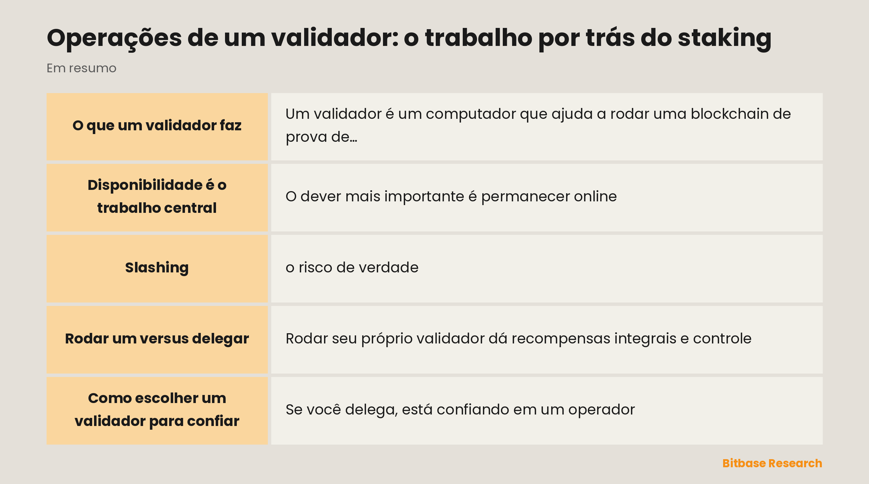 Operações de um validador: o trabalho por trás do staking: pontos principais em resumo