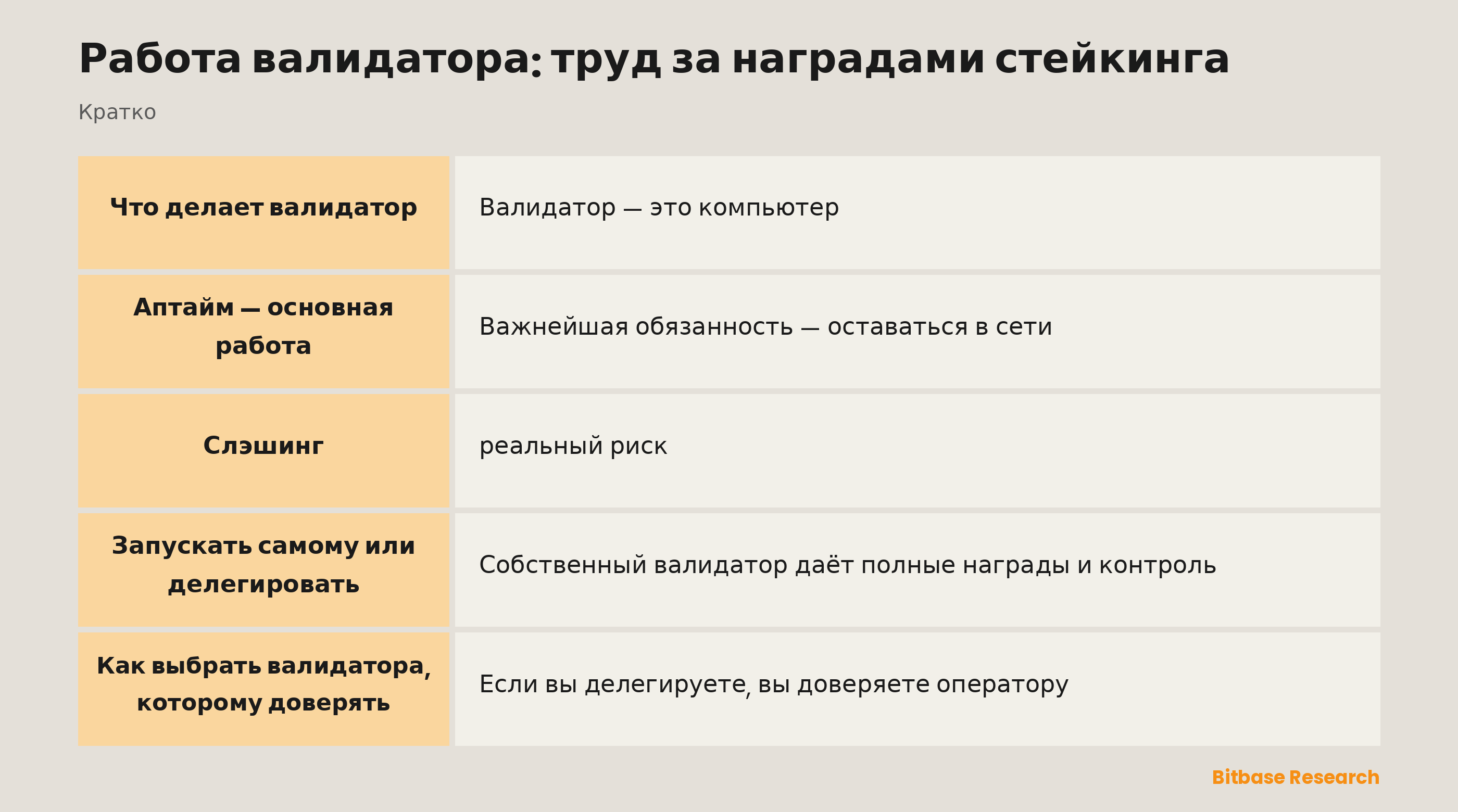 Работа валидатора: труд за наградами стейкинга: ключевые моменты кратко