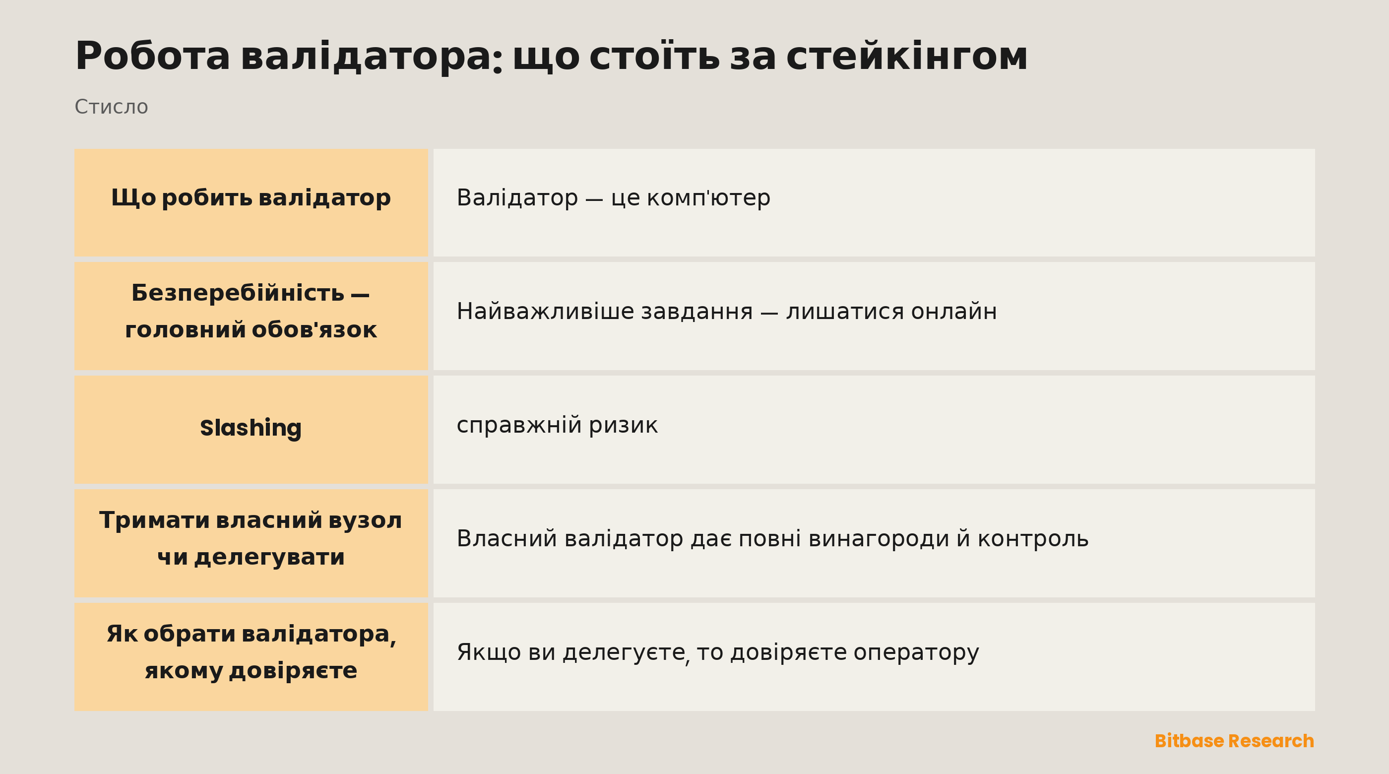 Робота валідатора: що стоїть за стейкінгом: ключові моменти стисло
