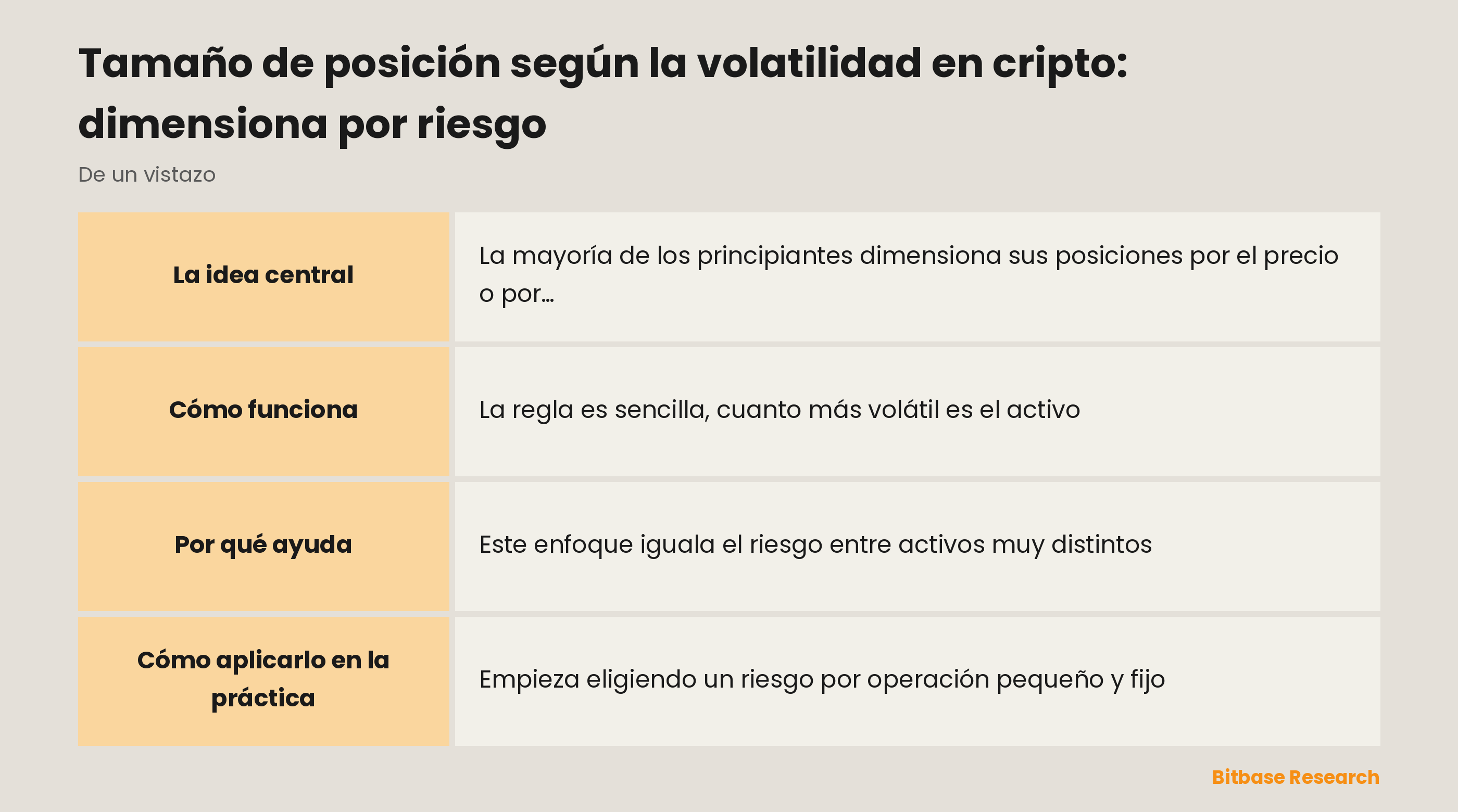 El dimensionamiento por volatilidad de un vistazo: la idea, cómo la volatilidad fija el tamaño y el objetivo.