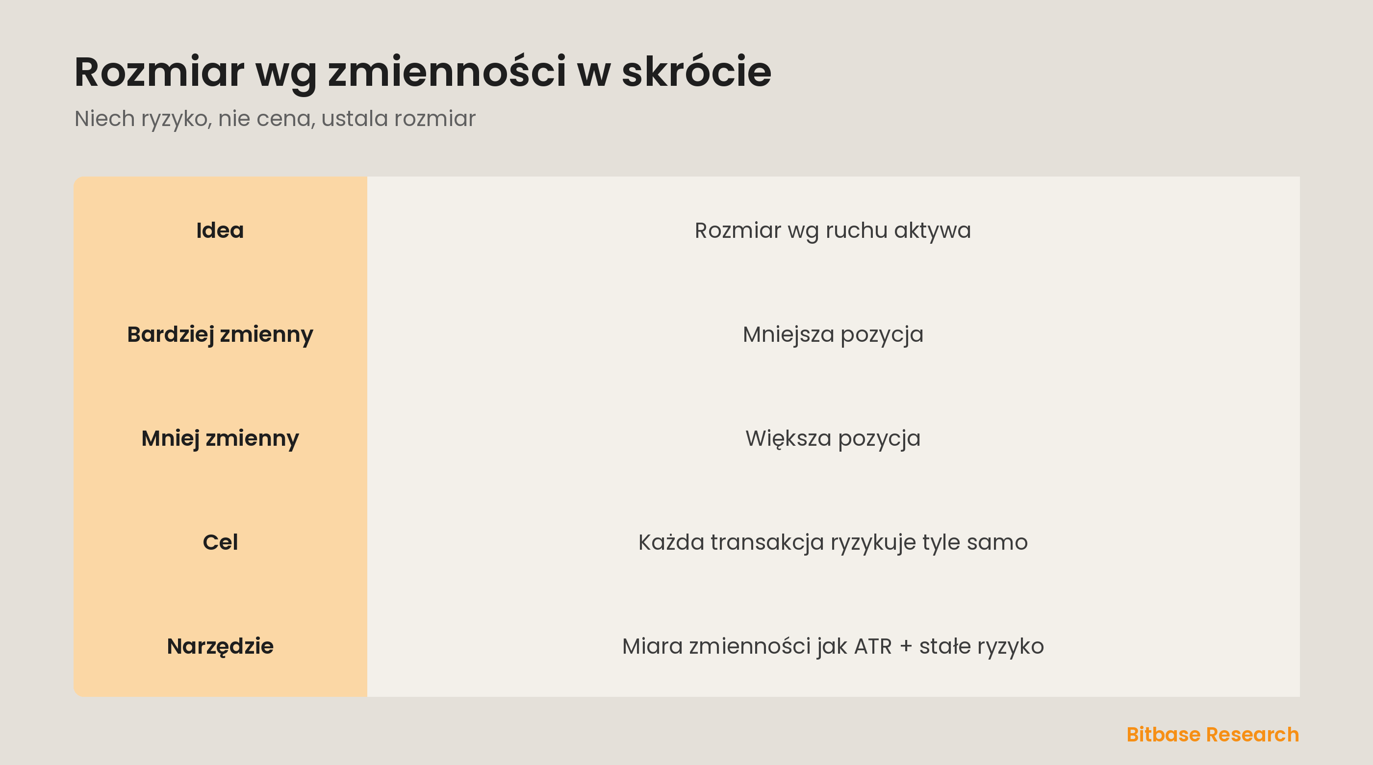 Rozmiar wg zmienności w skrócie: idea, jak zmienność ustala rozmiar i cel.