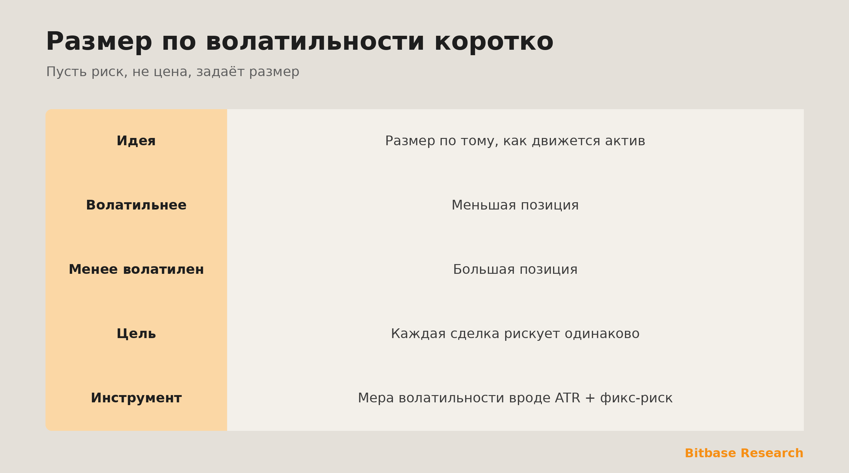 Размер по волатильности коротко: идея, как волатильность задаёт размер, и цель.