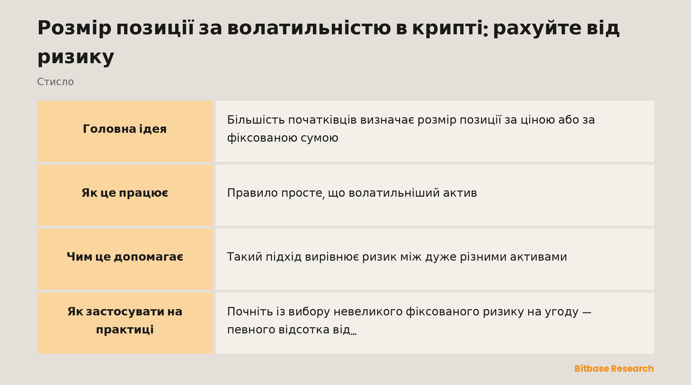 Розрахунок розміру за волатильністю стисло: ідея, як волатильність задає розмір і яка мета.