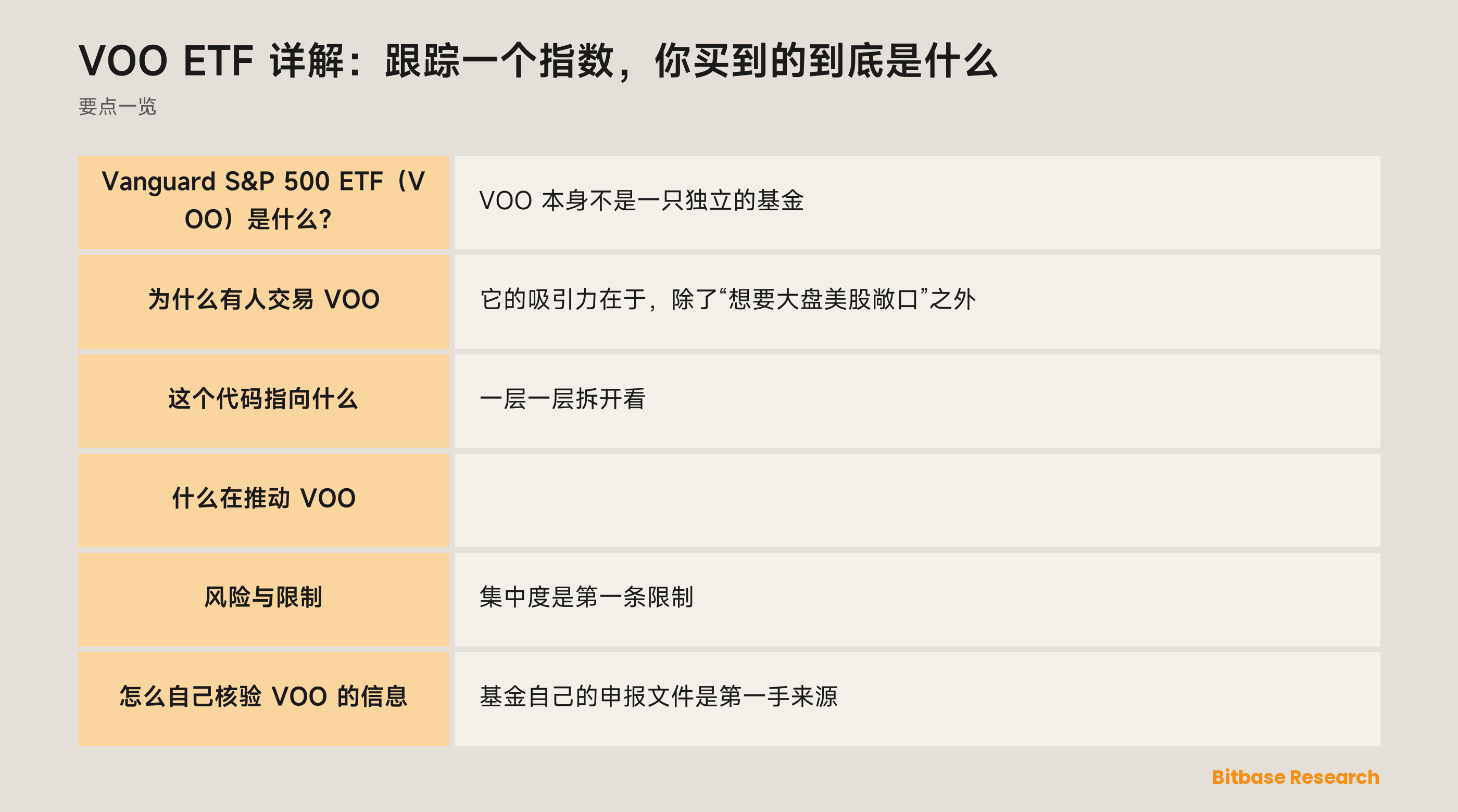 VOO ETF 详解：跟踪一个指数，你买到的到底是什么: 要点一览图