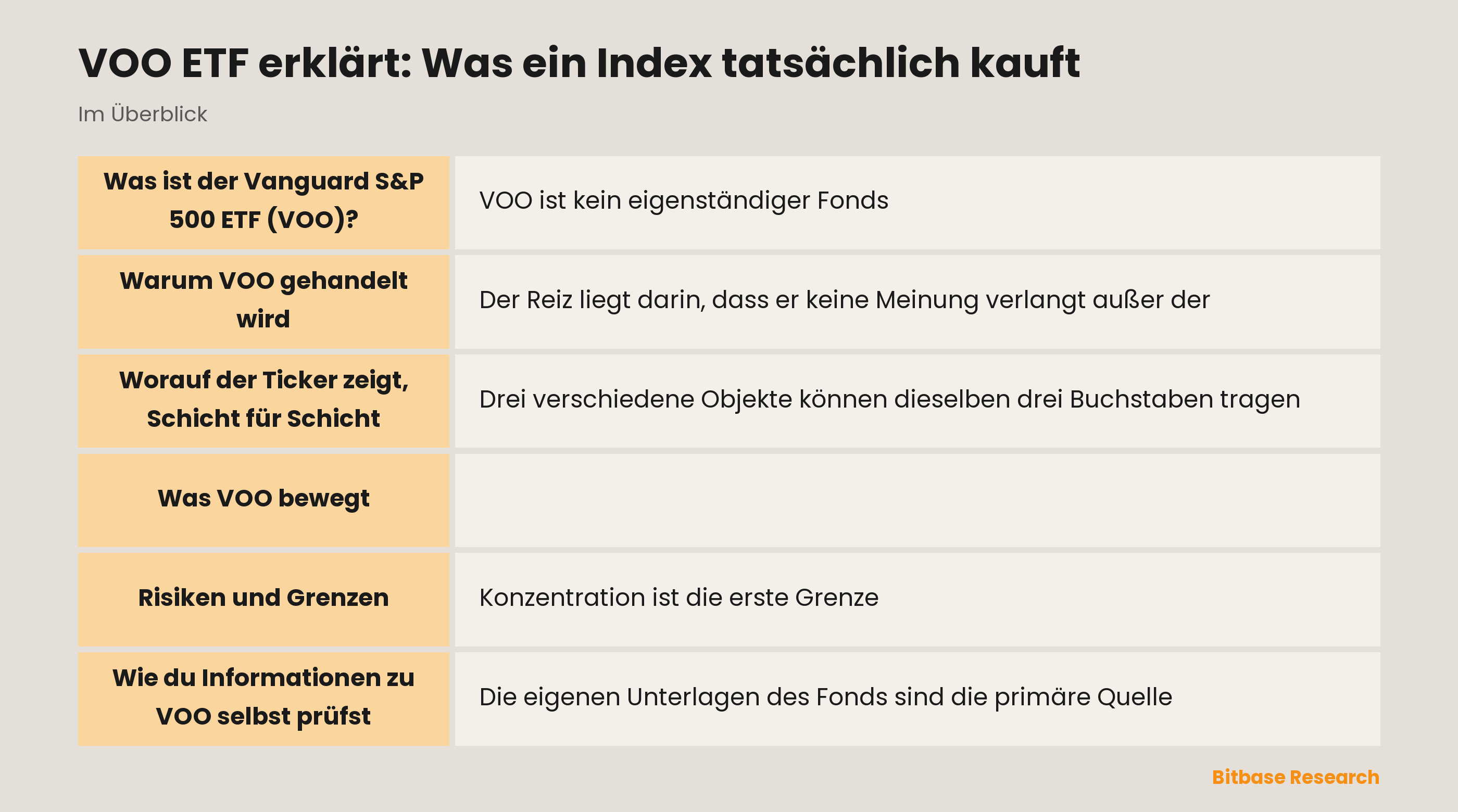 VOO ETF erklärt: Was ein Index tatsächlich kauft: die wichtigsten Punkte auf einen Blick